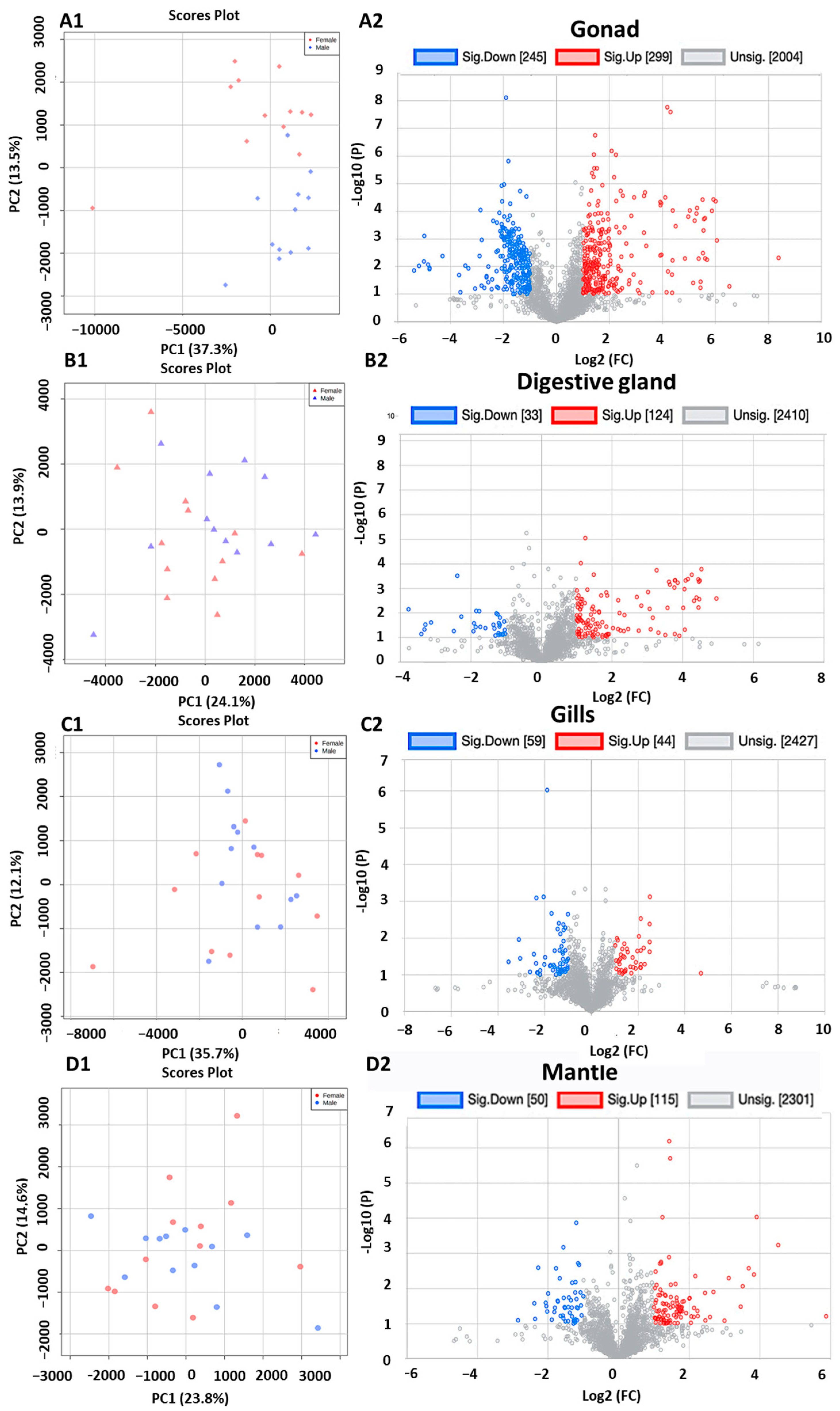 Metabolites 13 01046 g002