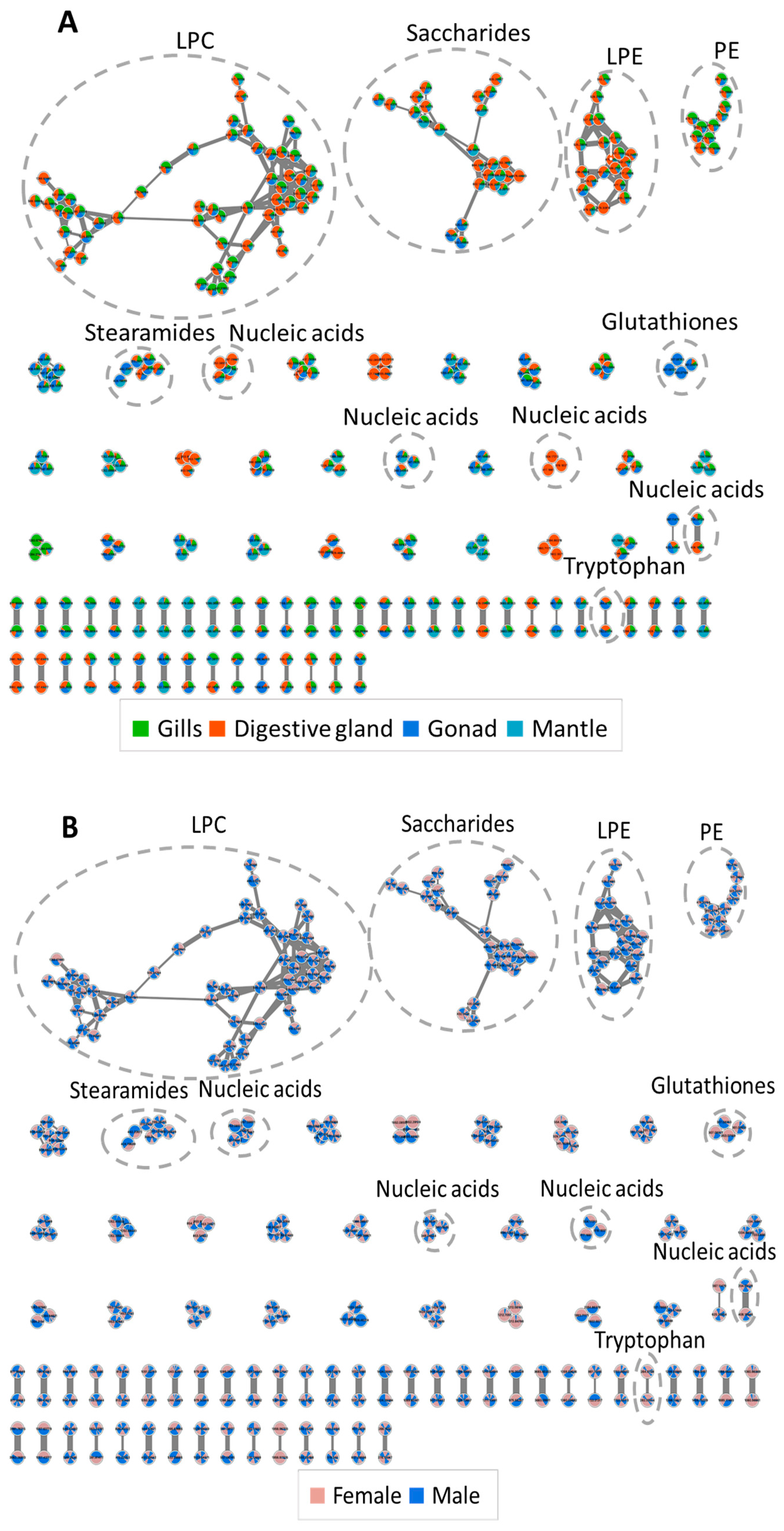 Metabolites 13 01046 g003