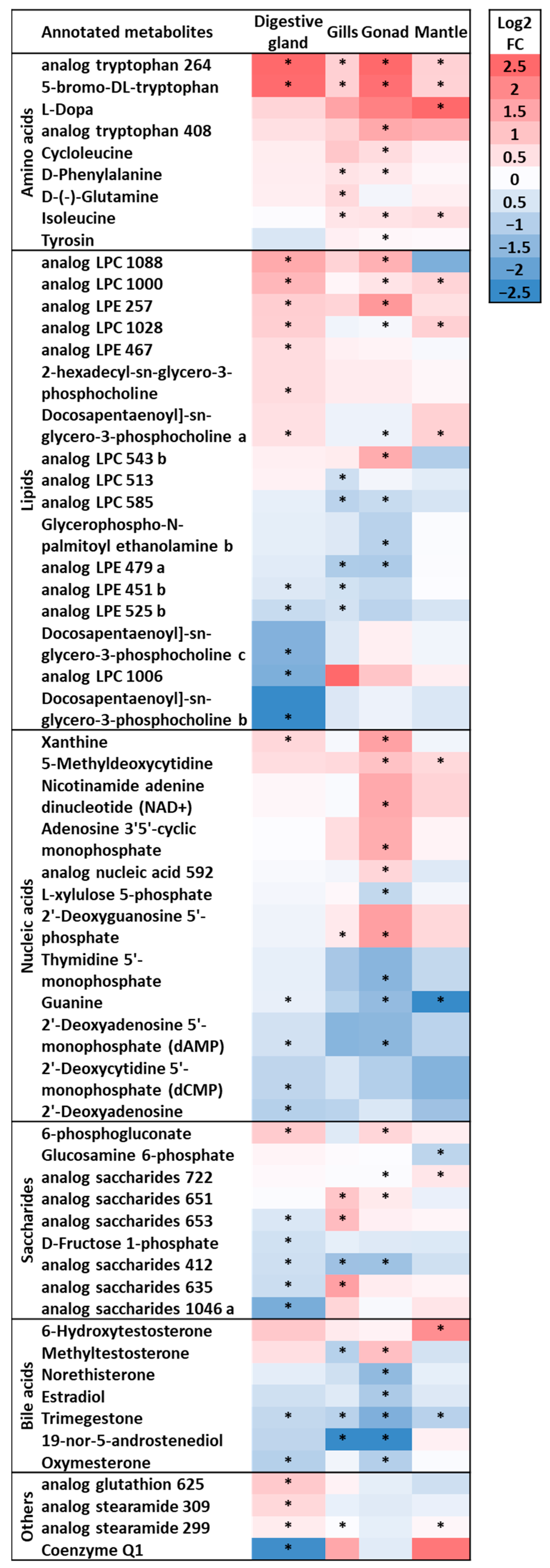 Metabolites 13 01046 g005