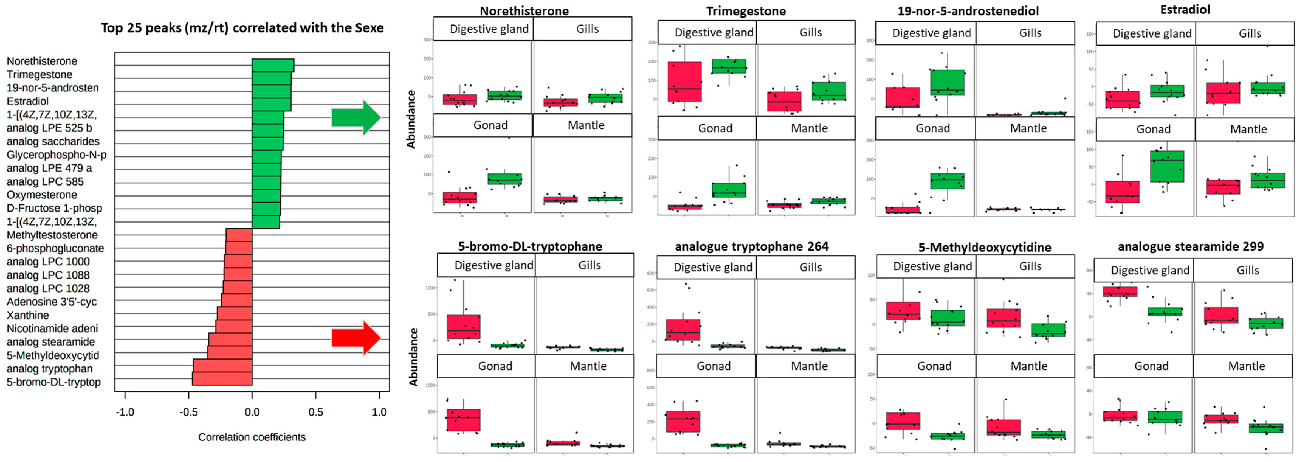 Metabolites 13 01046 g006