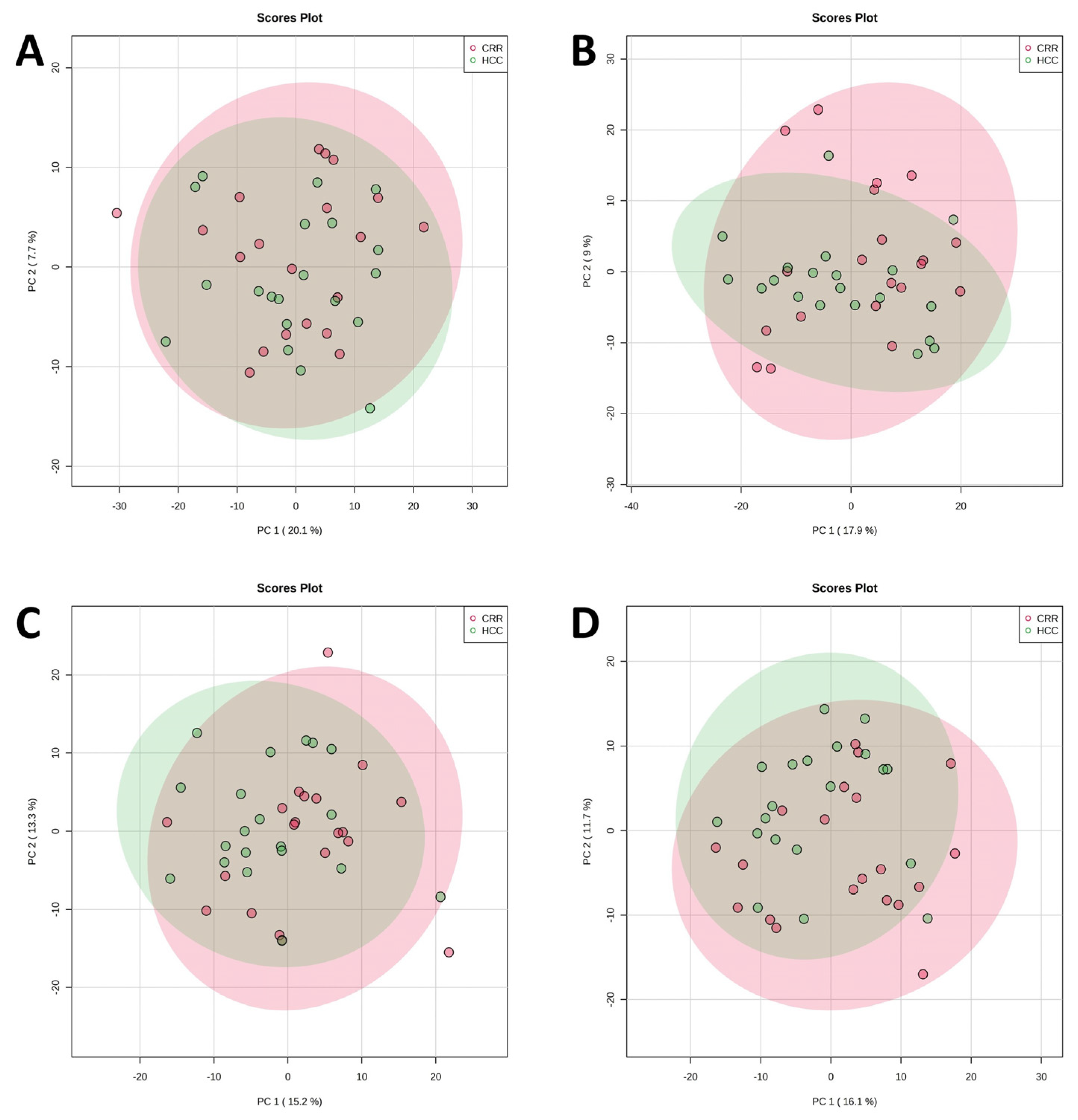 Metabolites 13 01047 g002
