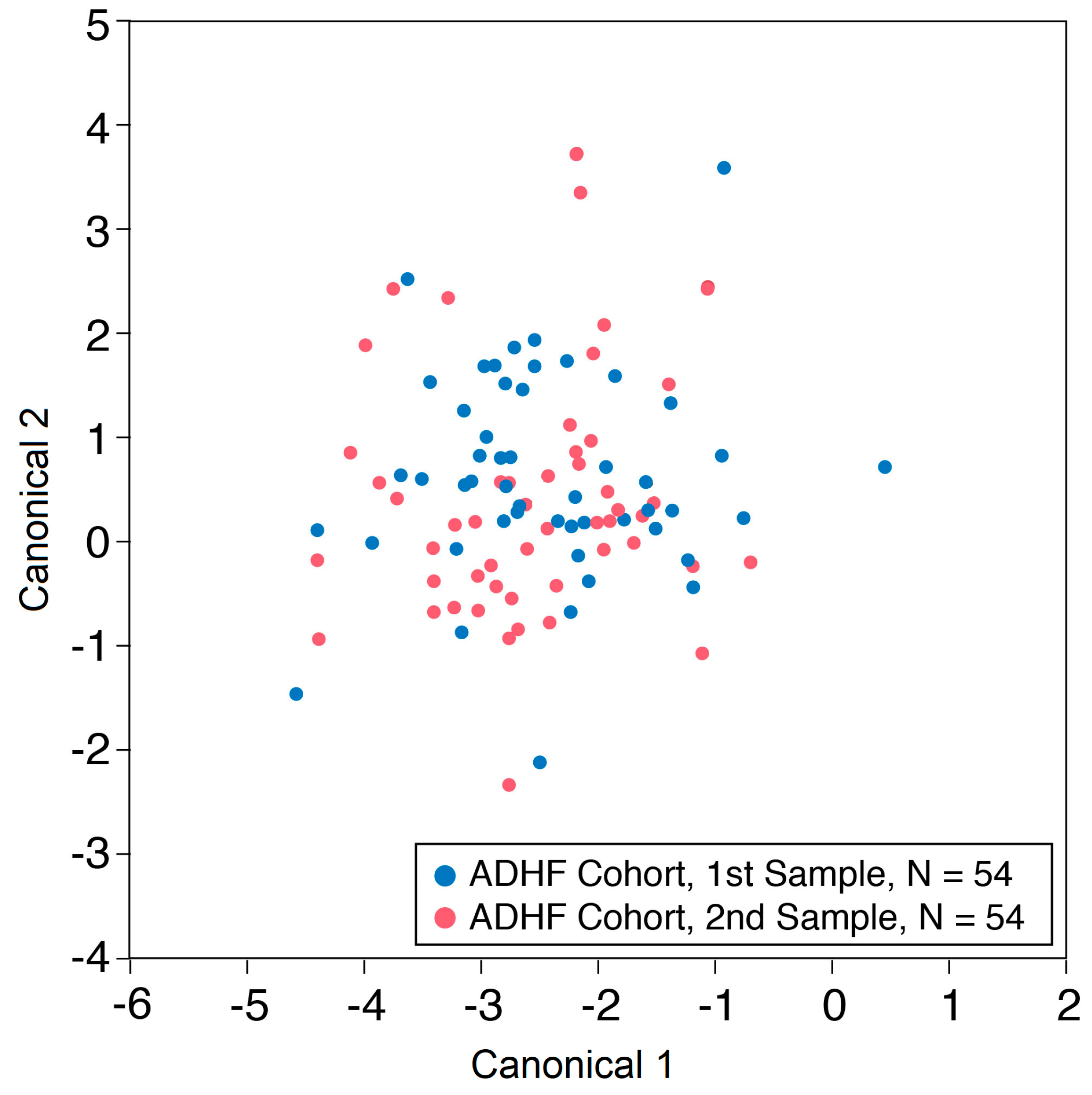 Metabolites 13 01049 g003