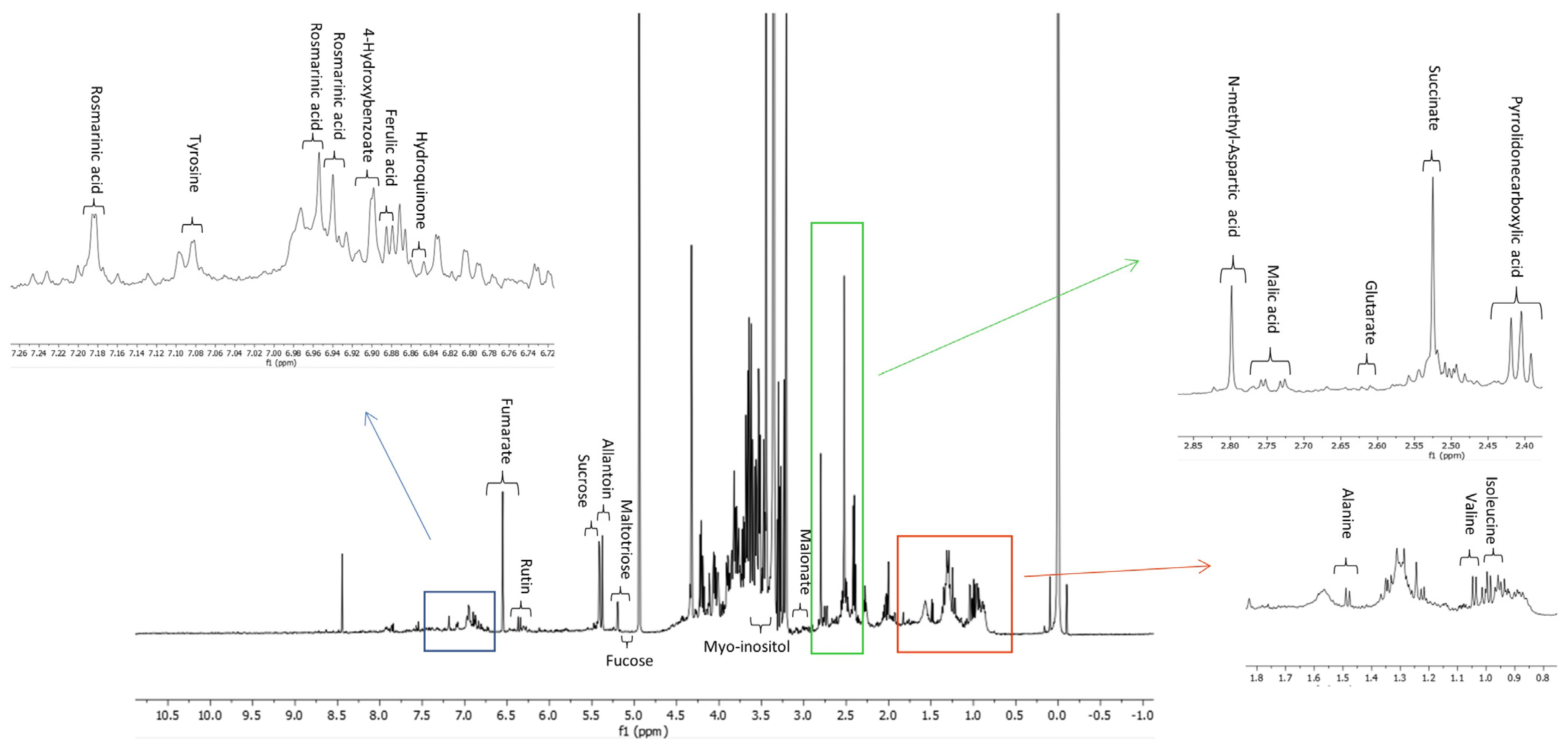 Metabolites 13 01051 g003