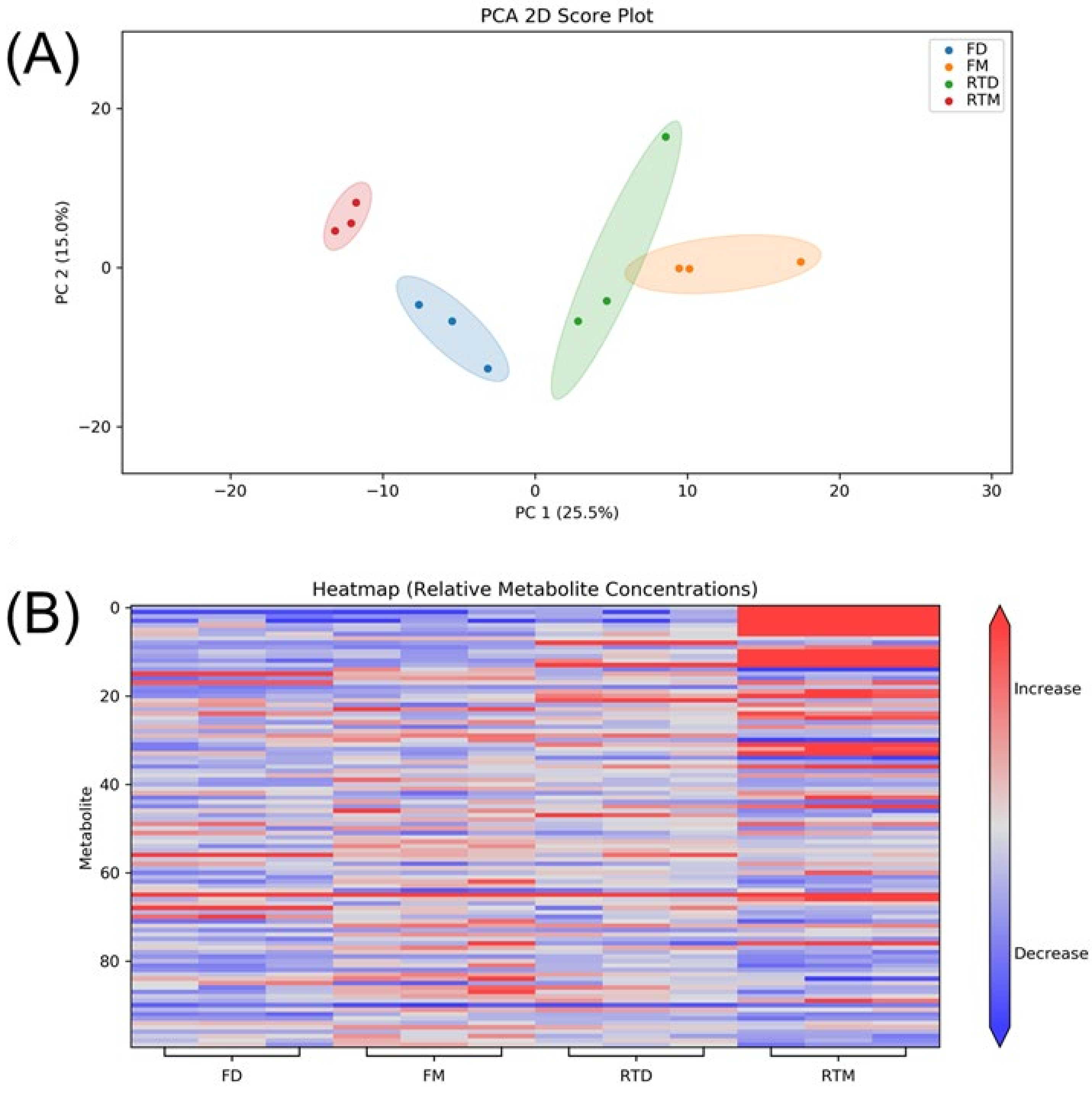Metabolites 13 01052 g003