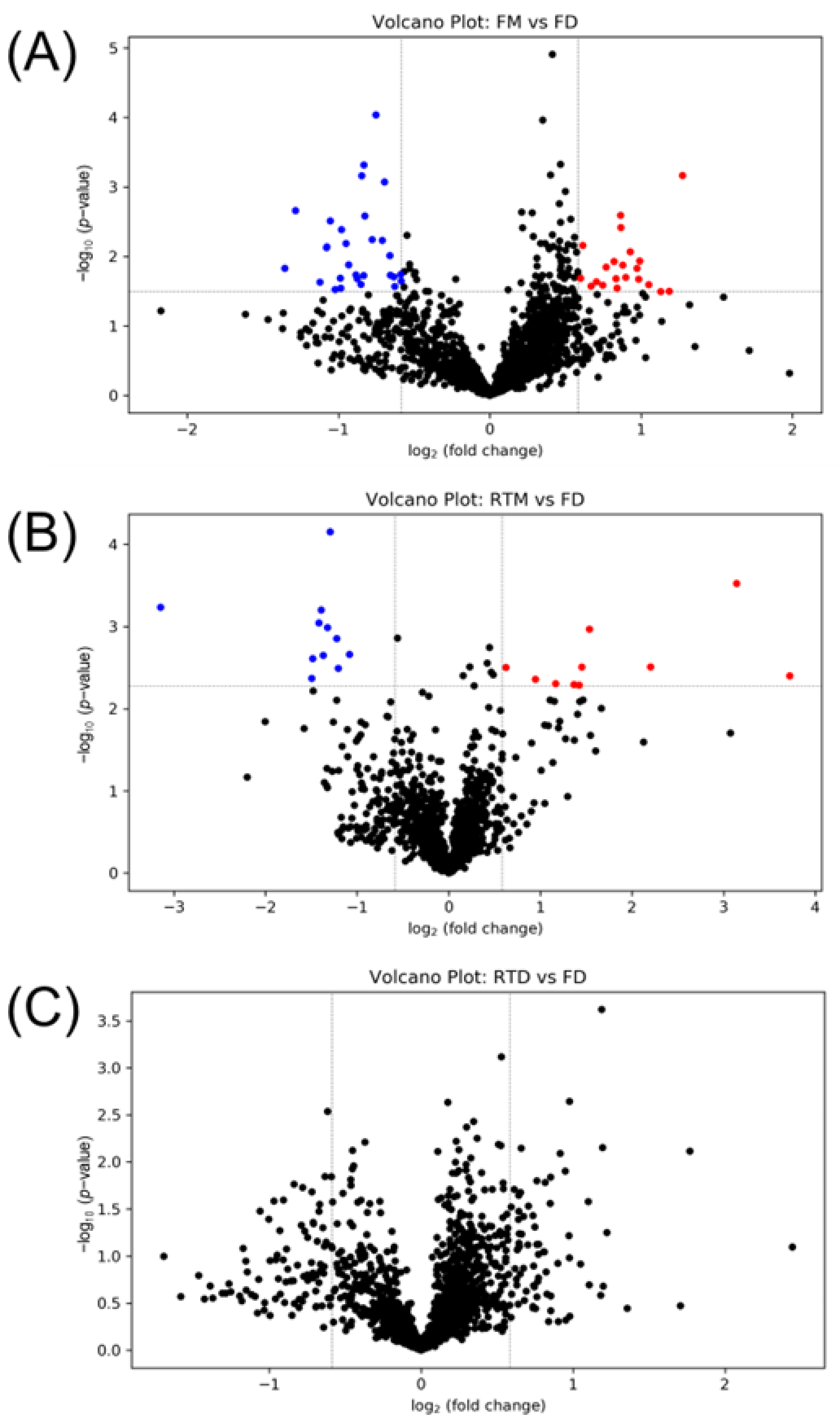 Metabolites 13 01052 g004
