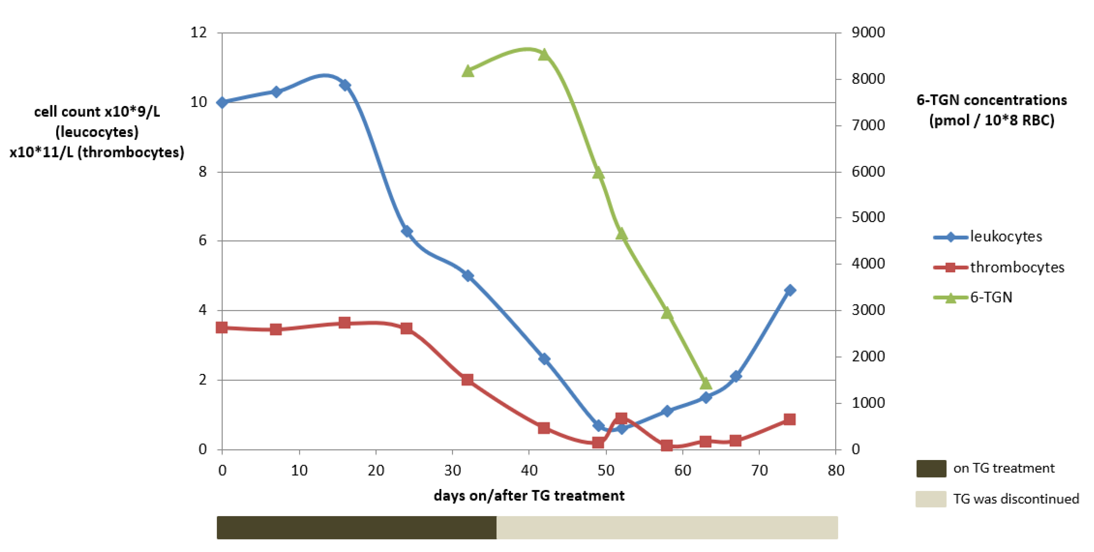 Metabolites 13 01054 g003