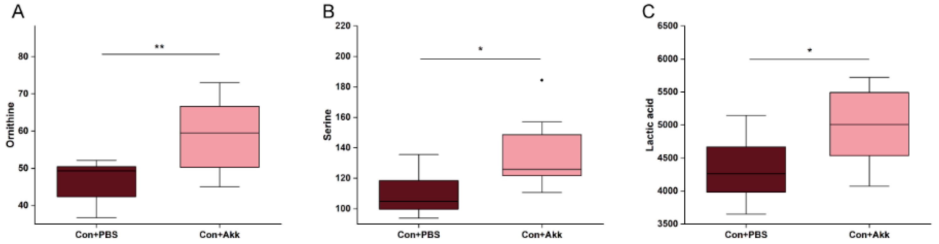 Metabolites 13 01057 g003