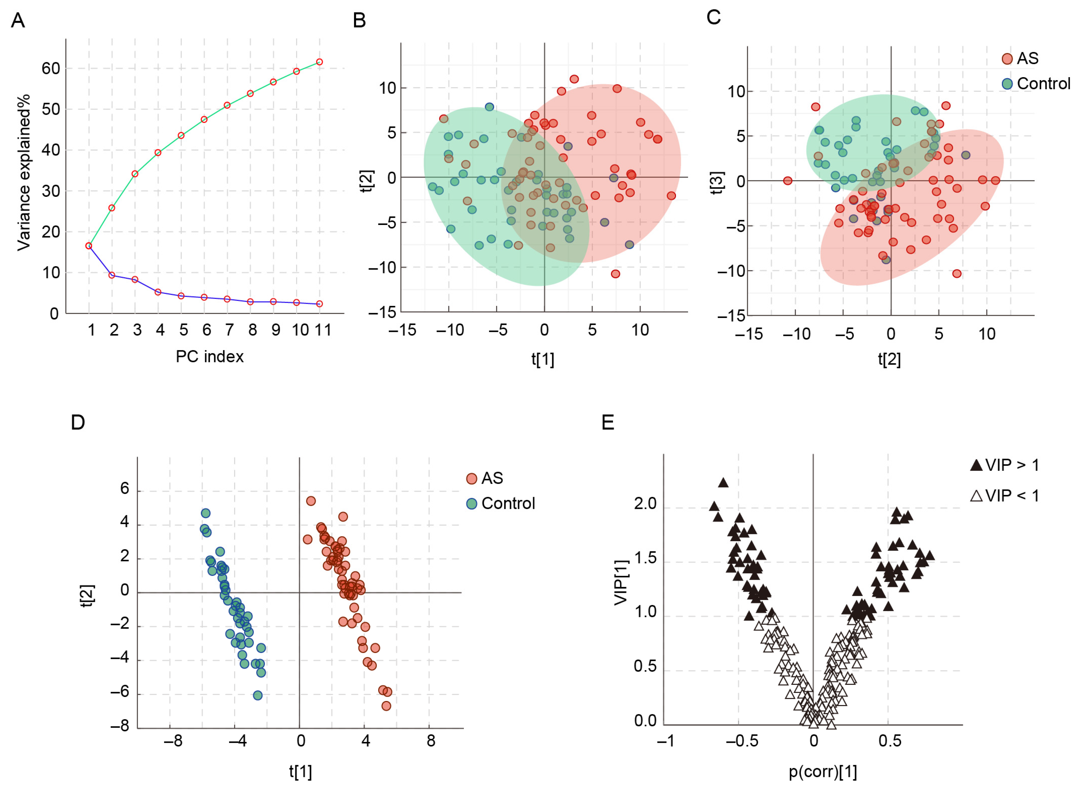 Metabolites 13 01058 g001