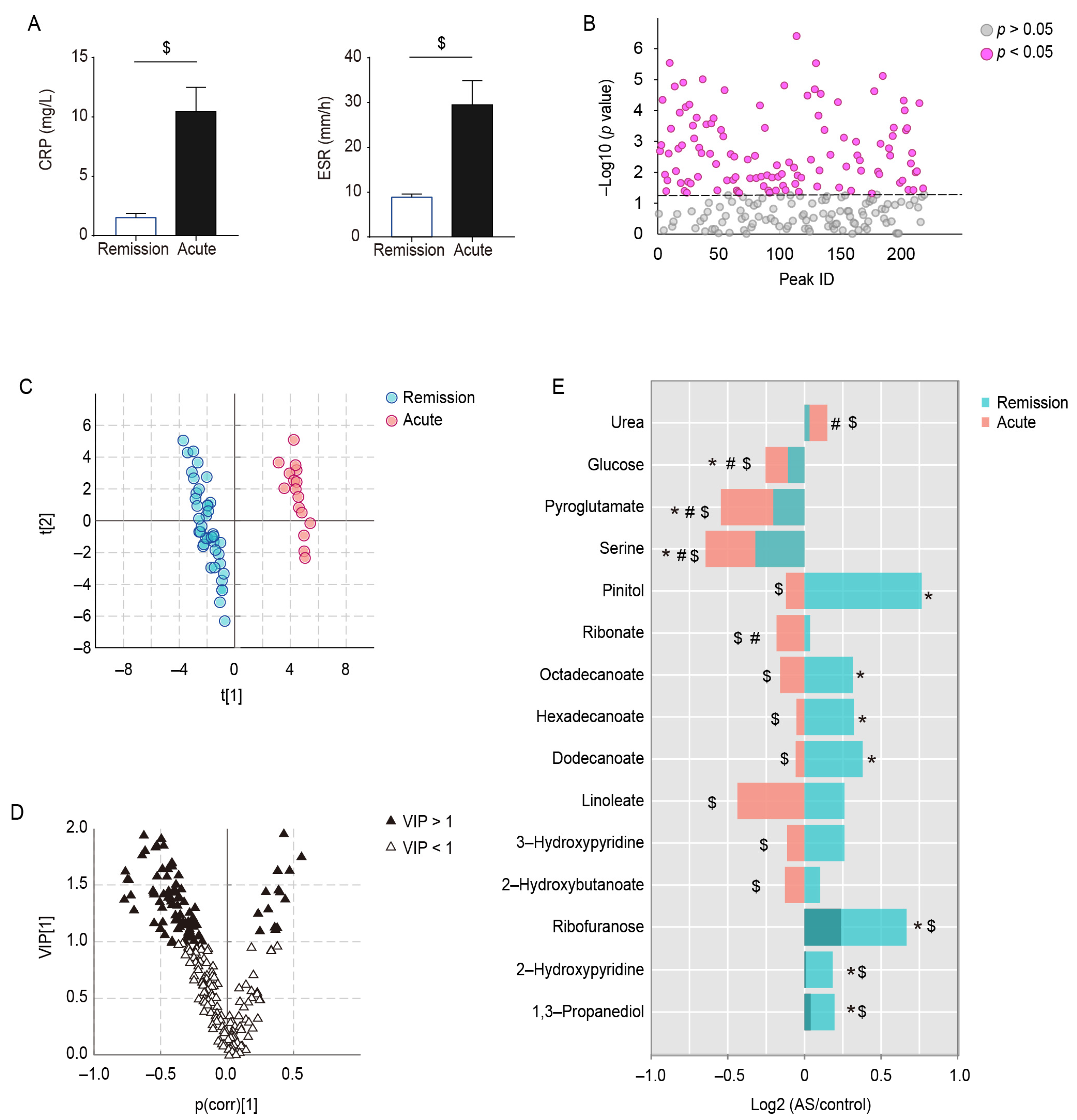 Metabolites 13 01058 g003