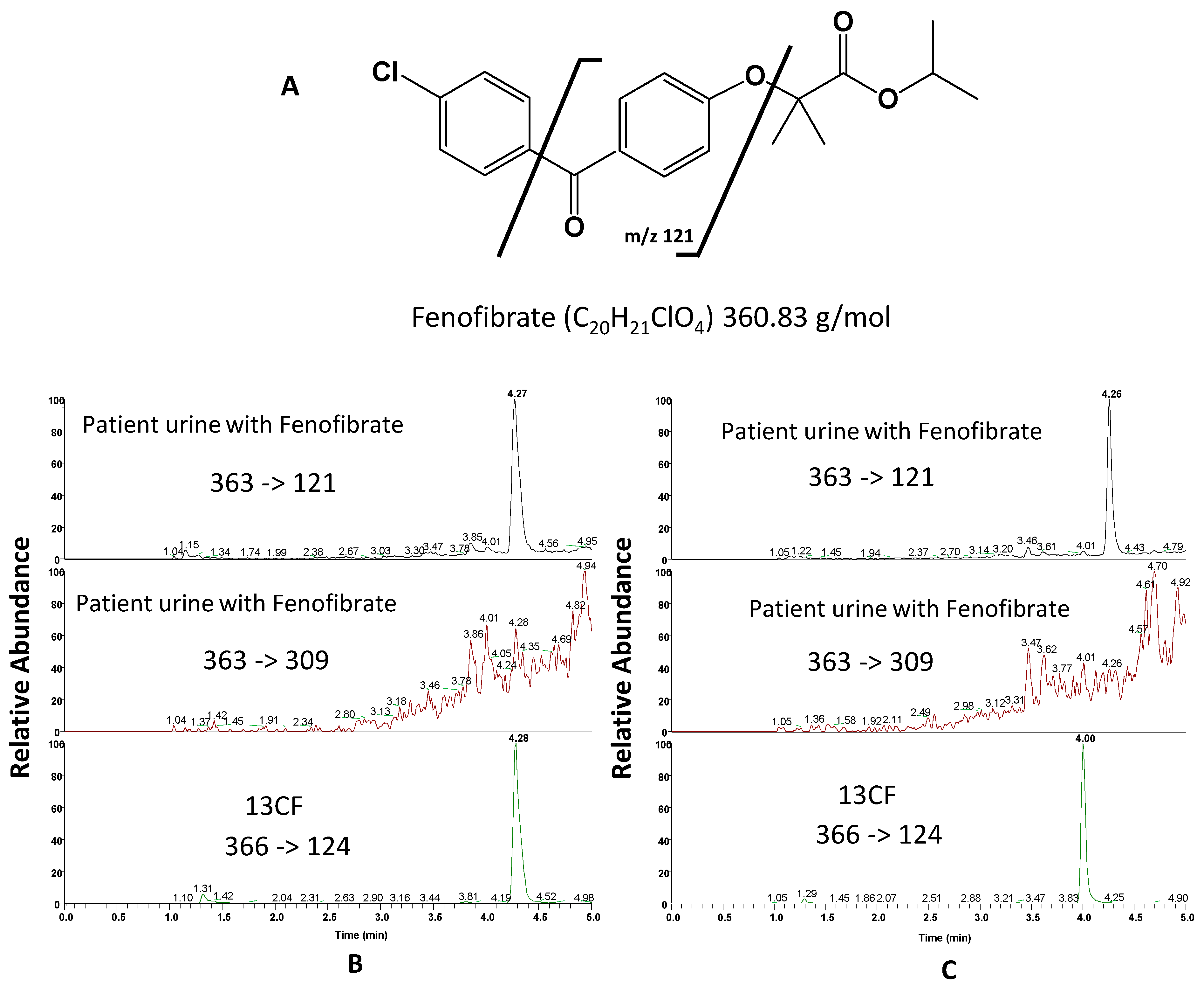 Metabolites 13 01063 g002