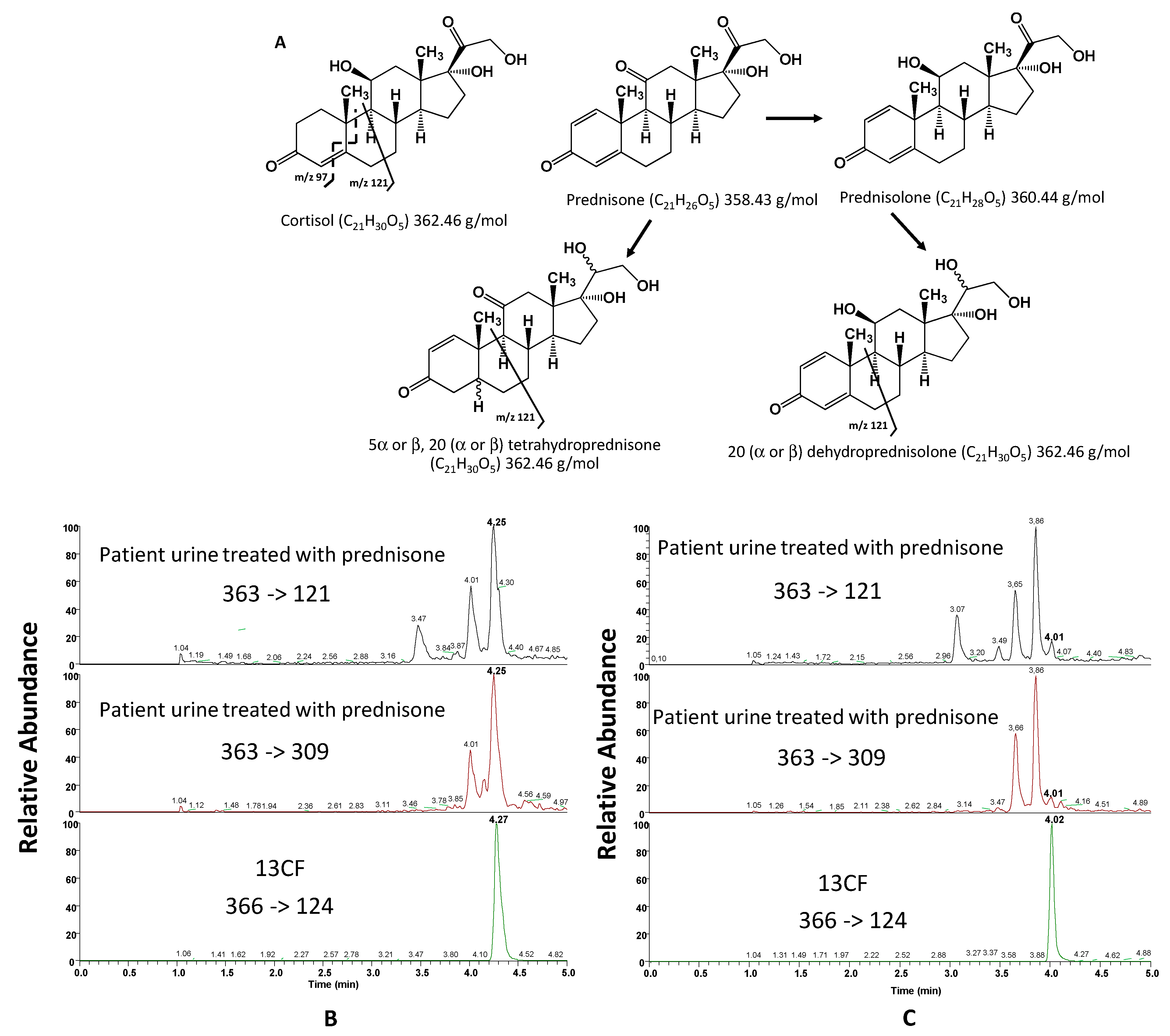 Metabolites 13 01063 g003