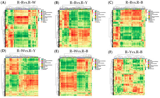 Elucidating the Differentiation Synthesis Mechanisms of Differently ...