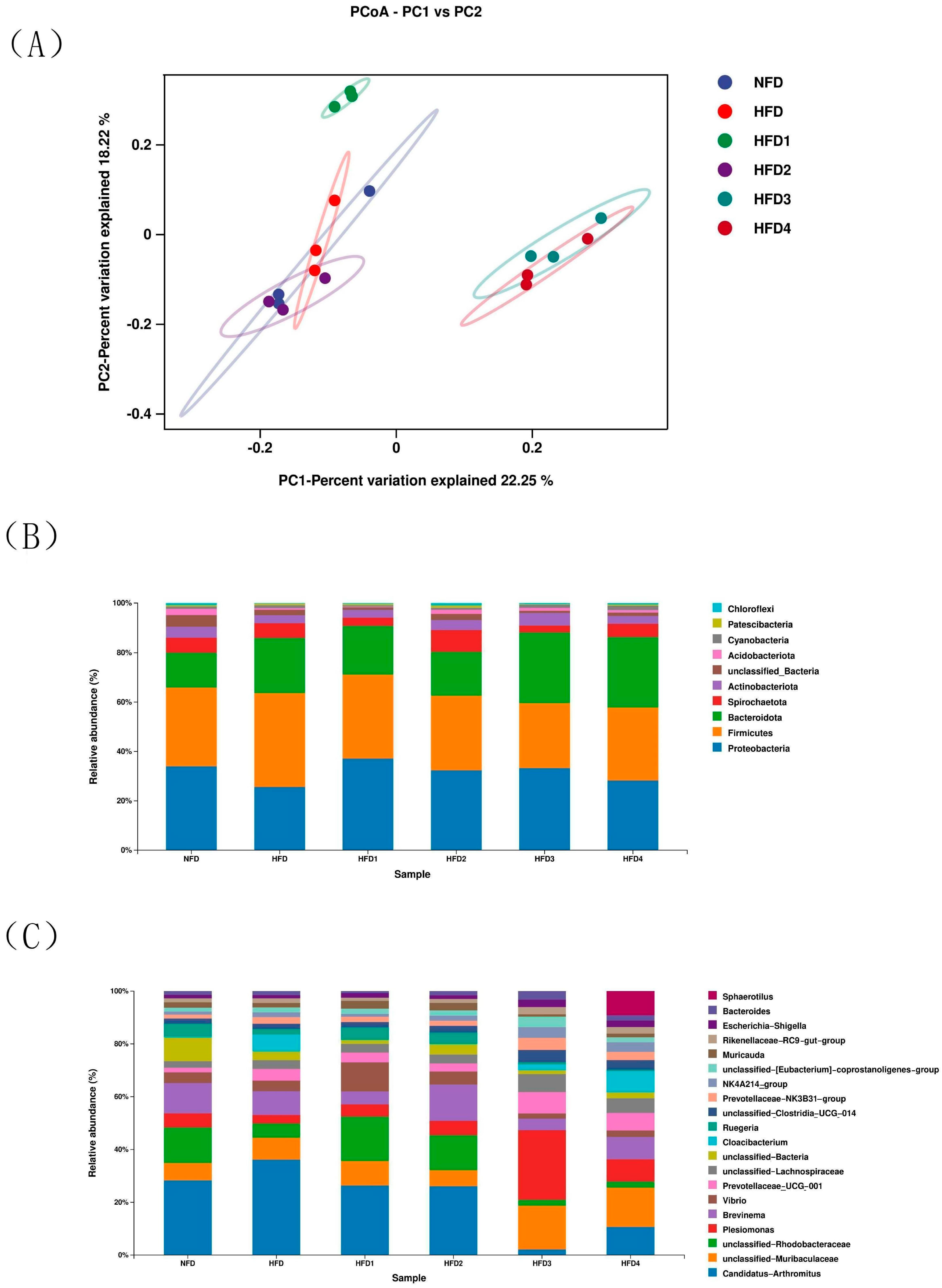 Metabolites 13 01067 g006 Metabolites 13 01067 g006