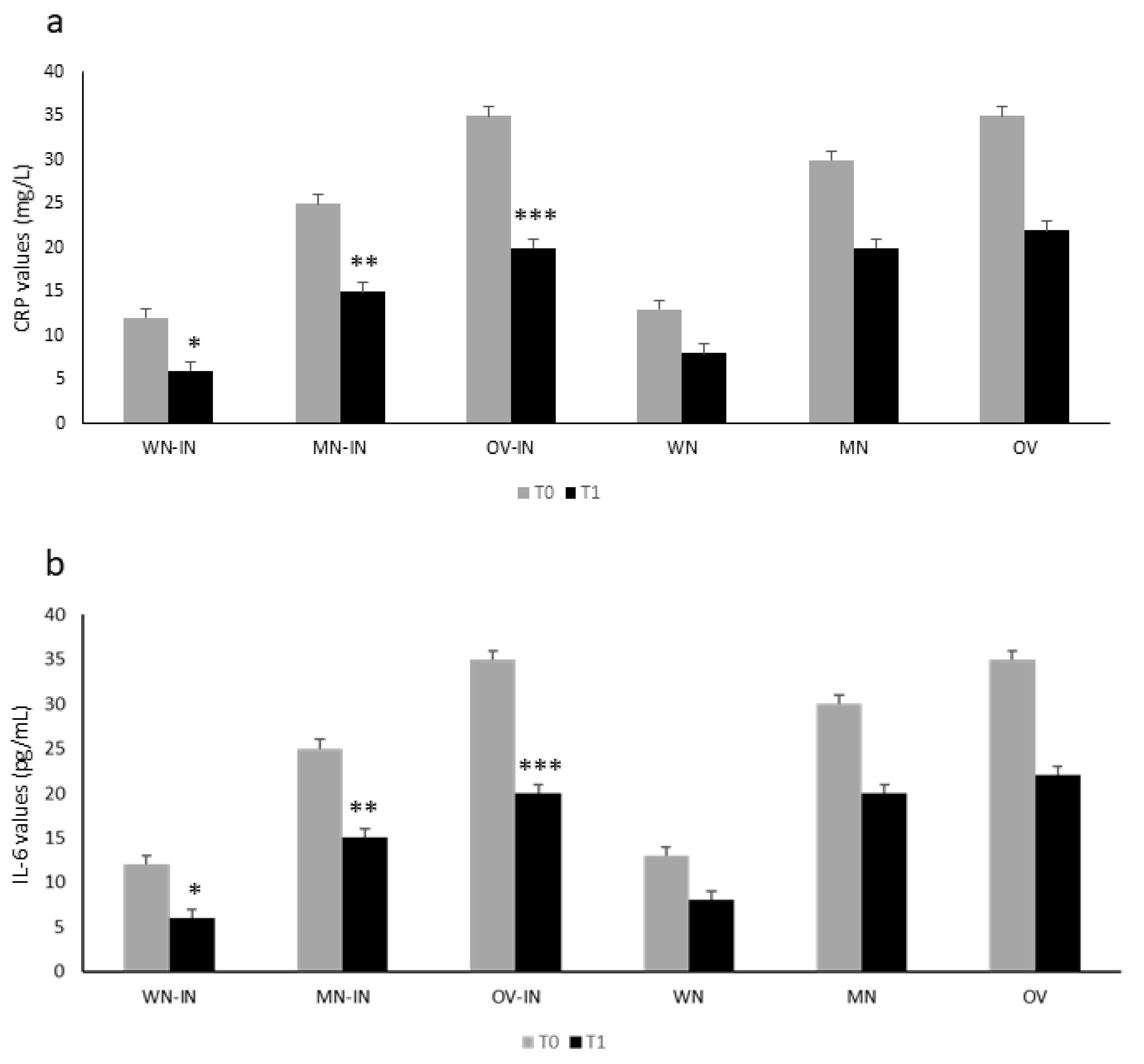 Metabolites 13 01070 g002
