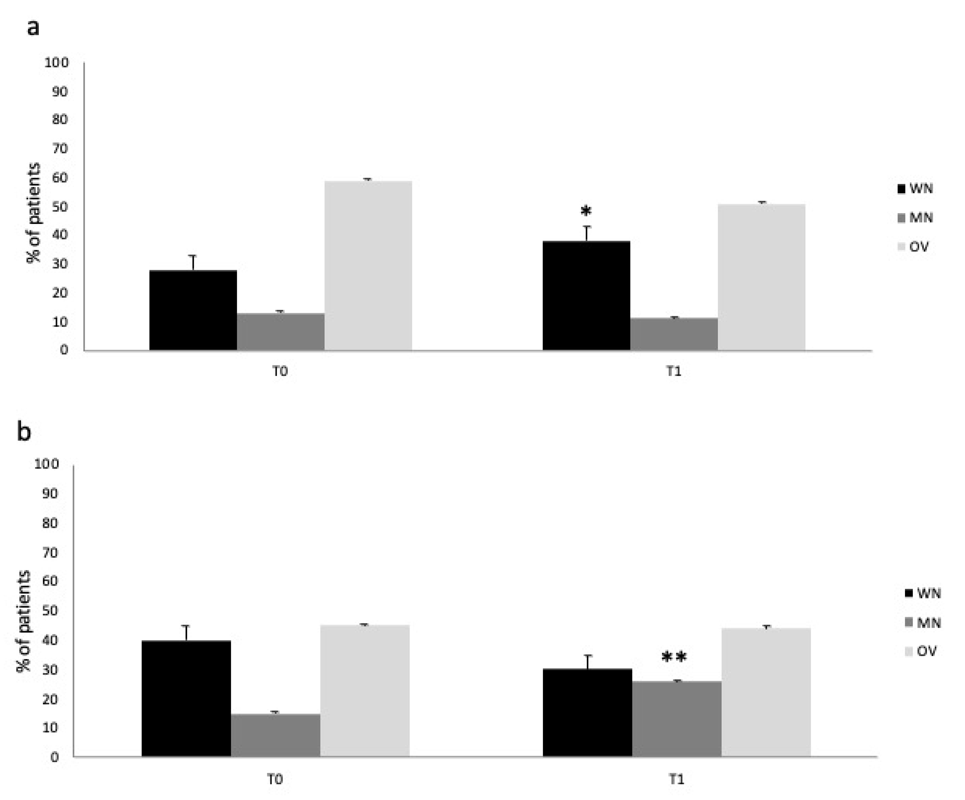 Metabolites 13 01070 g003