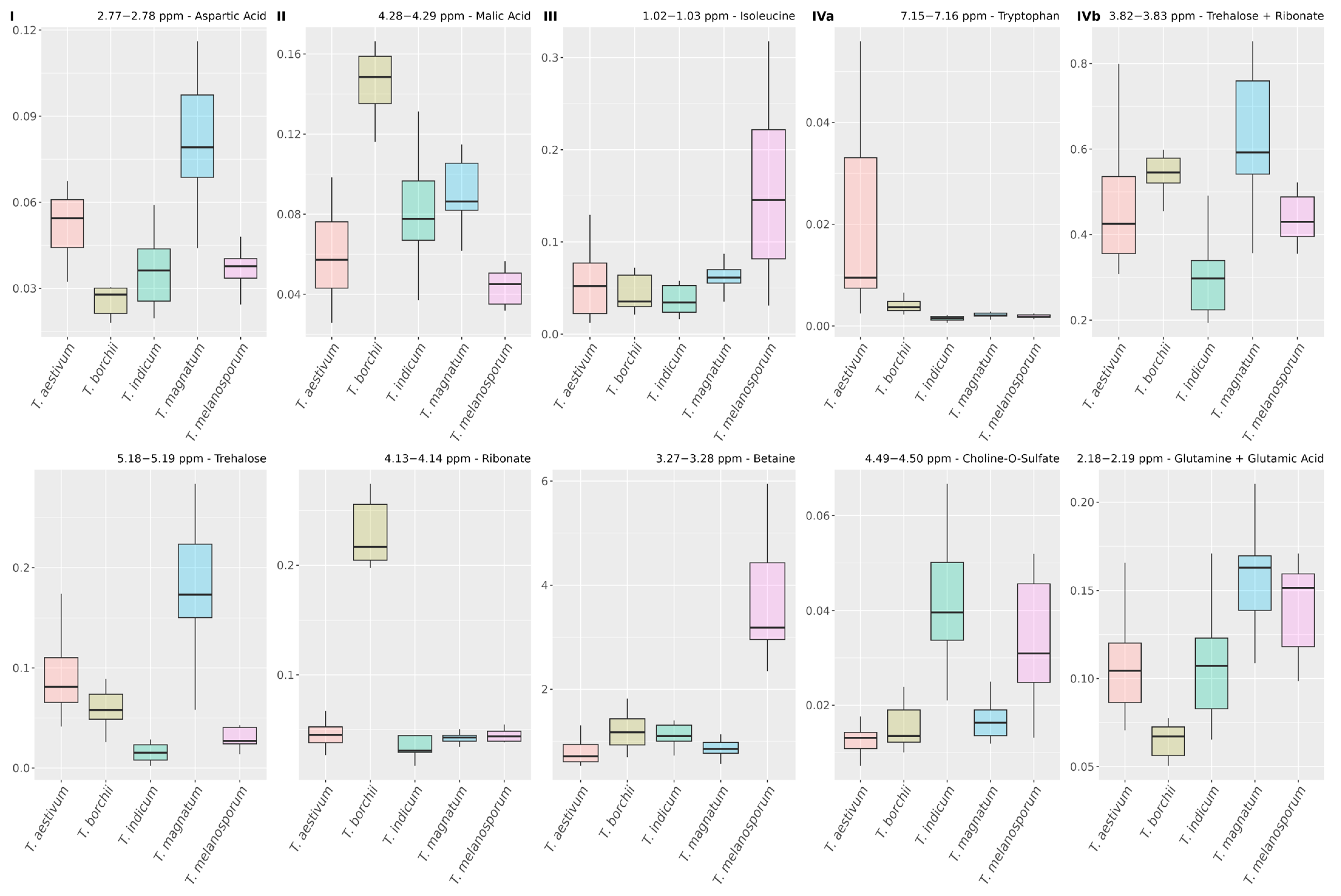Metabolites 13 01075 g007 Metabolites 13 01075 g007