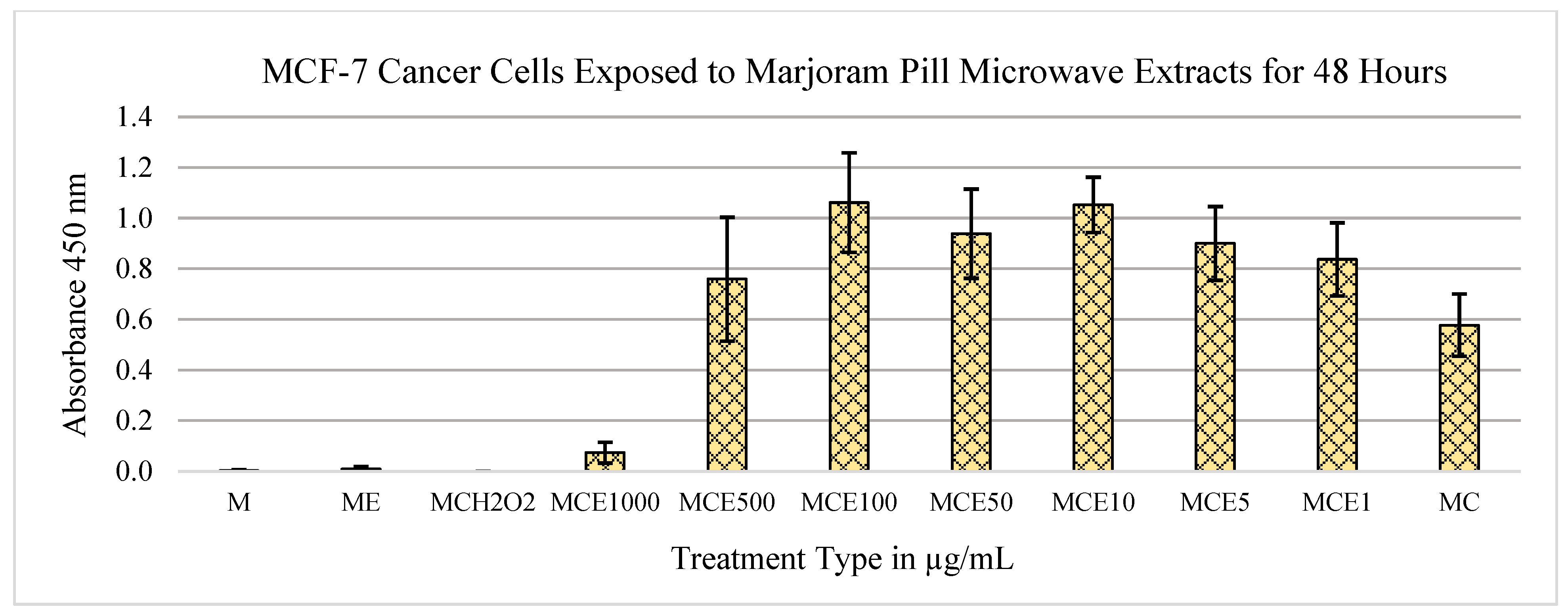 Metabolites 13 01083 g001