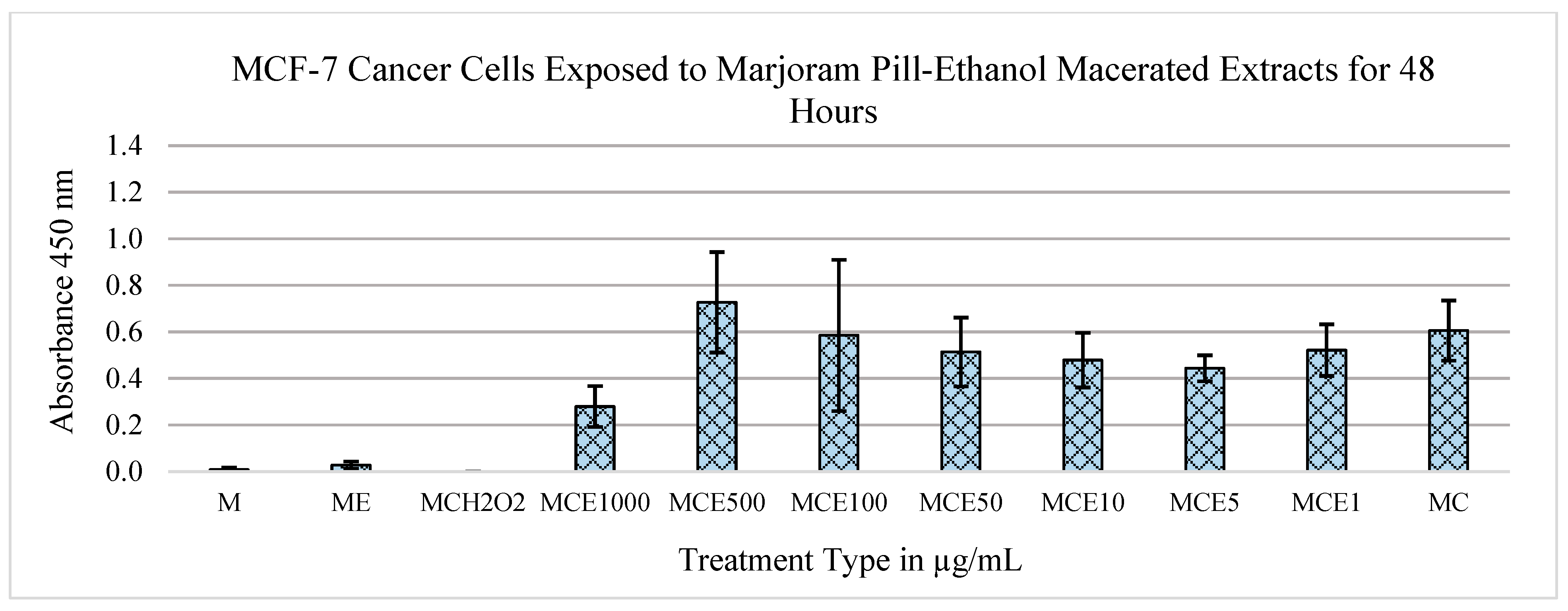 Metabolites 13 01083 g003