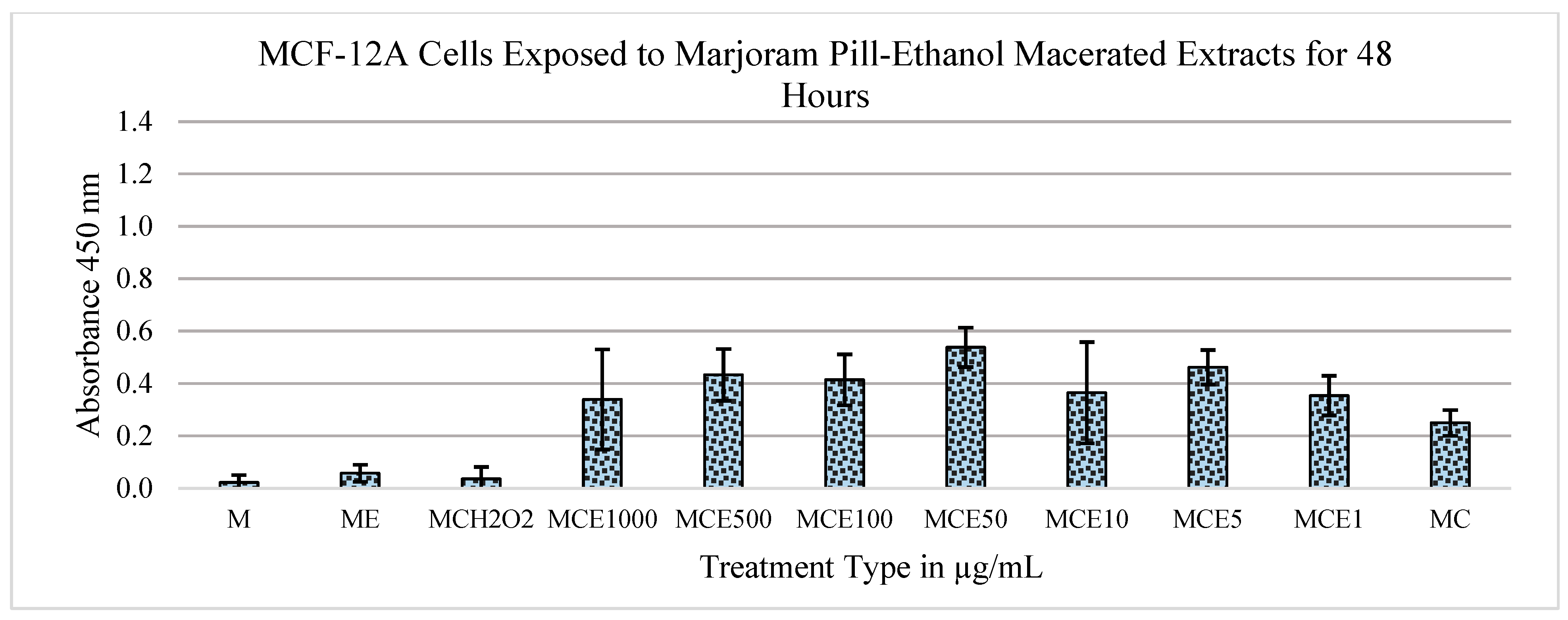 Metabolites 13 01083 g005