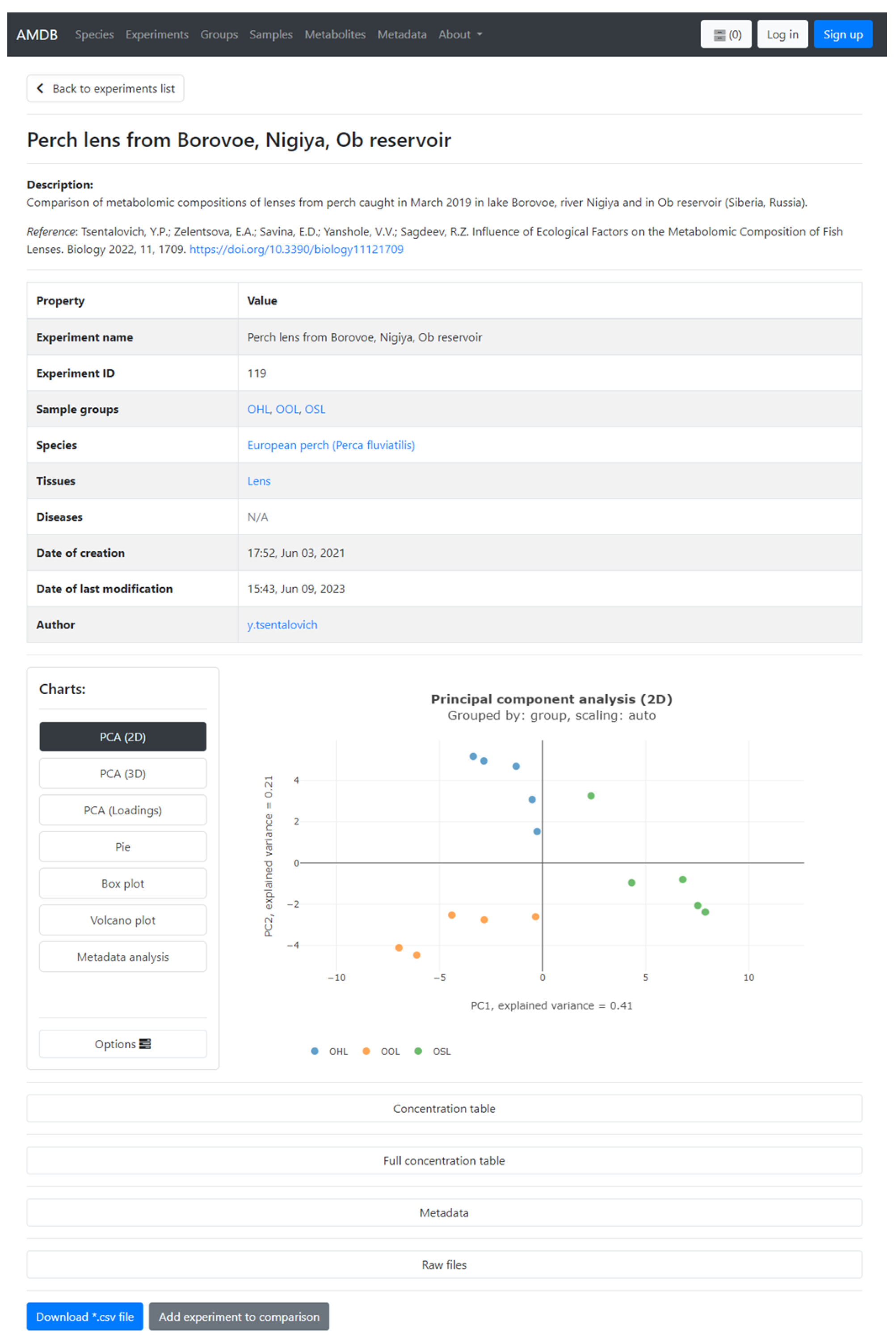 Metabolites 13 01088 g001