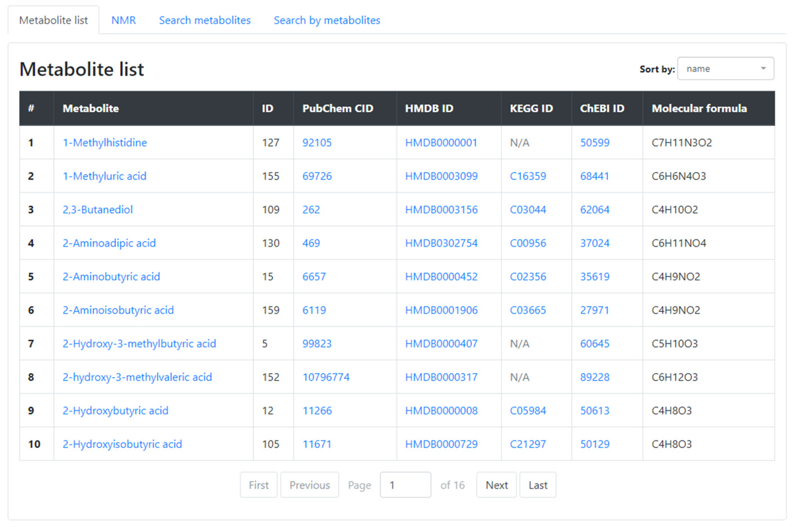 Metabolites 13 01088 g002