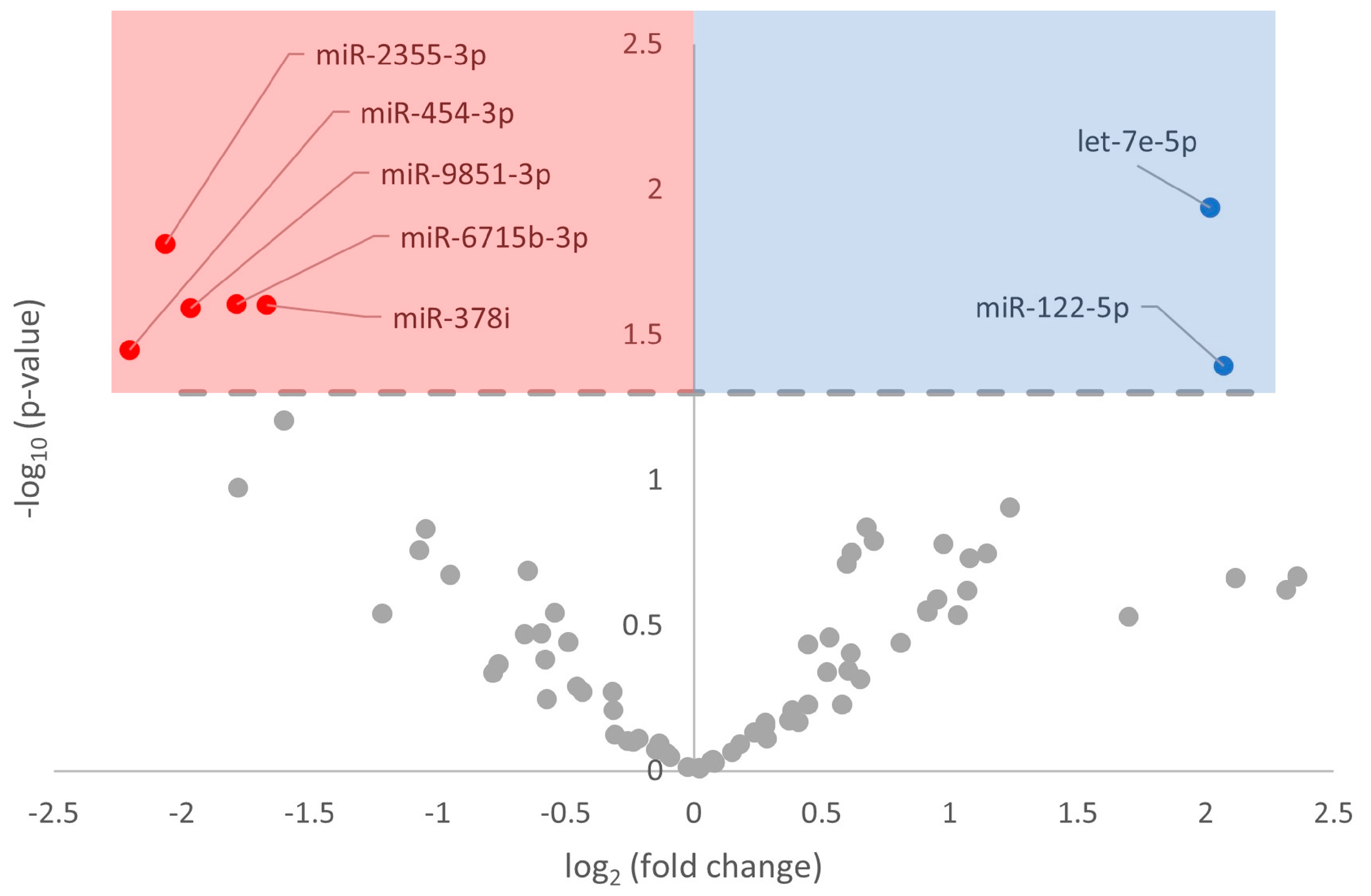 Metabolites 13 01096 g001