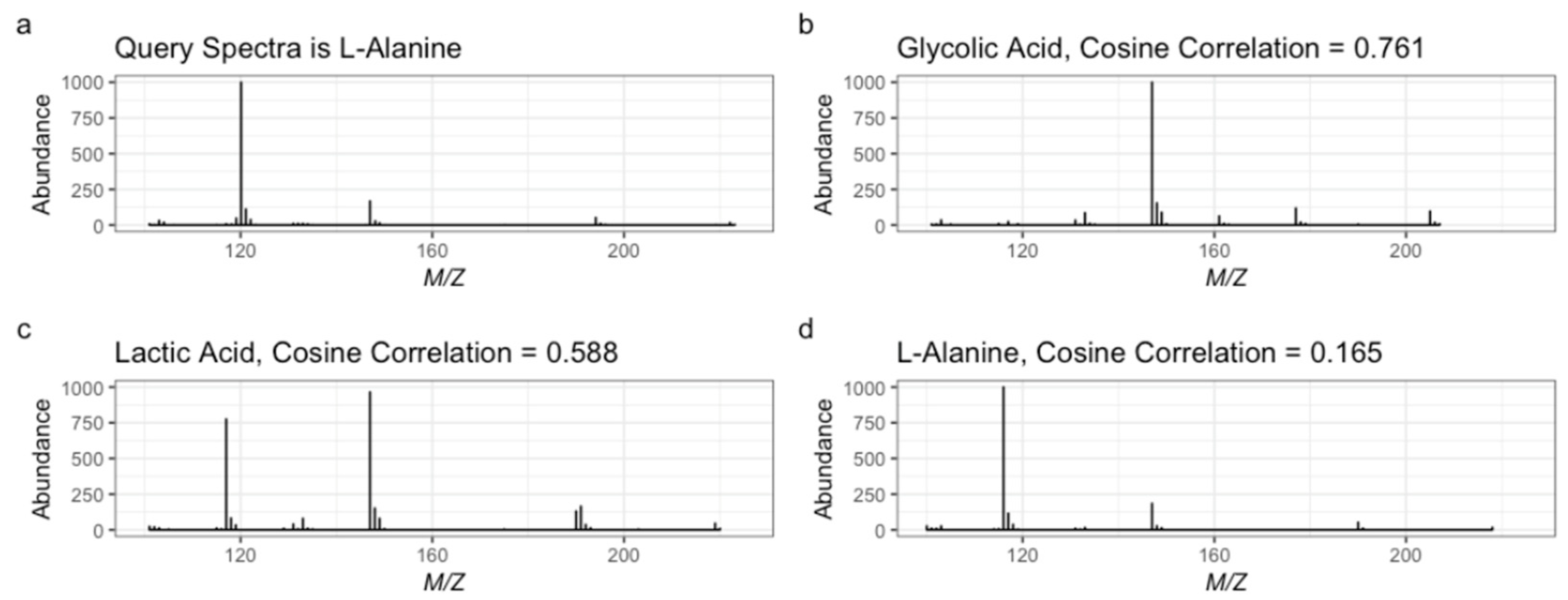 Metabolites 13 01101 g001
