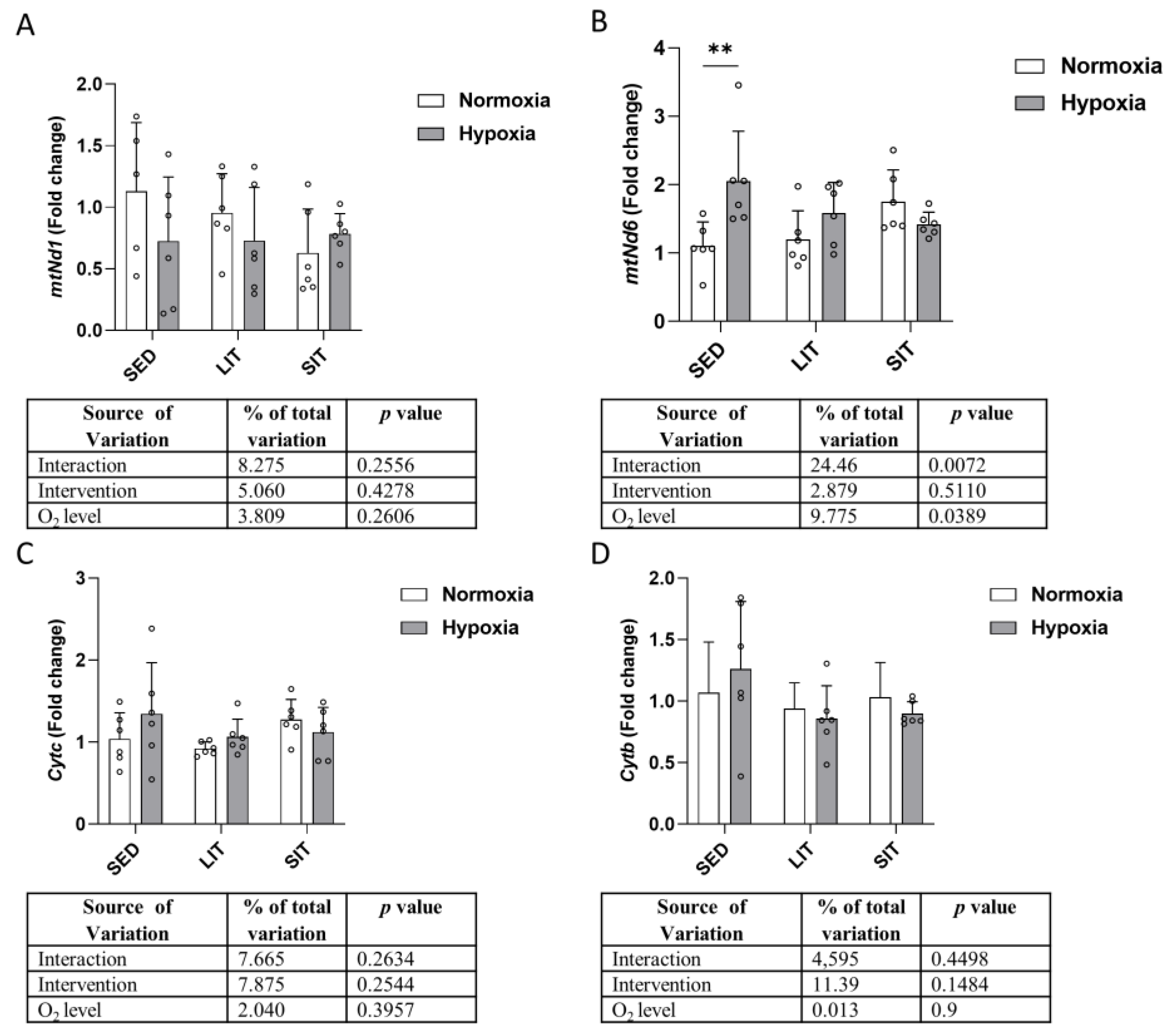 Metabolites 13 01103 g007