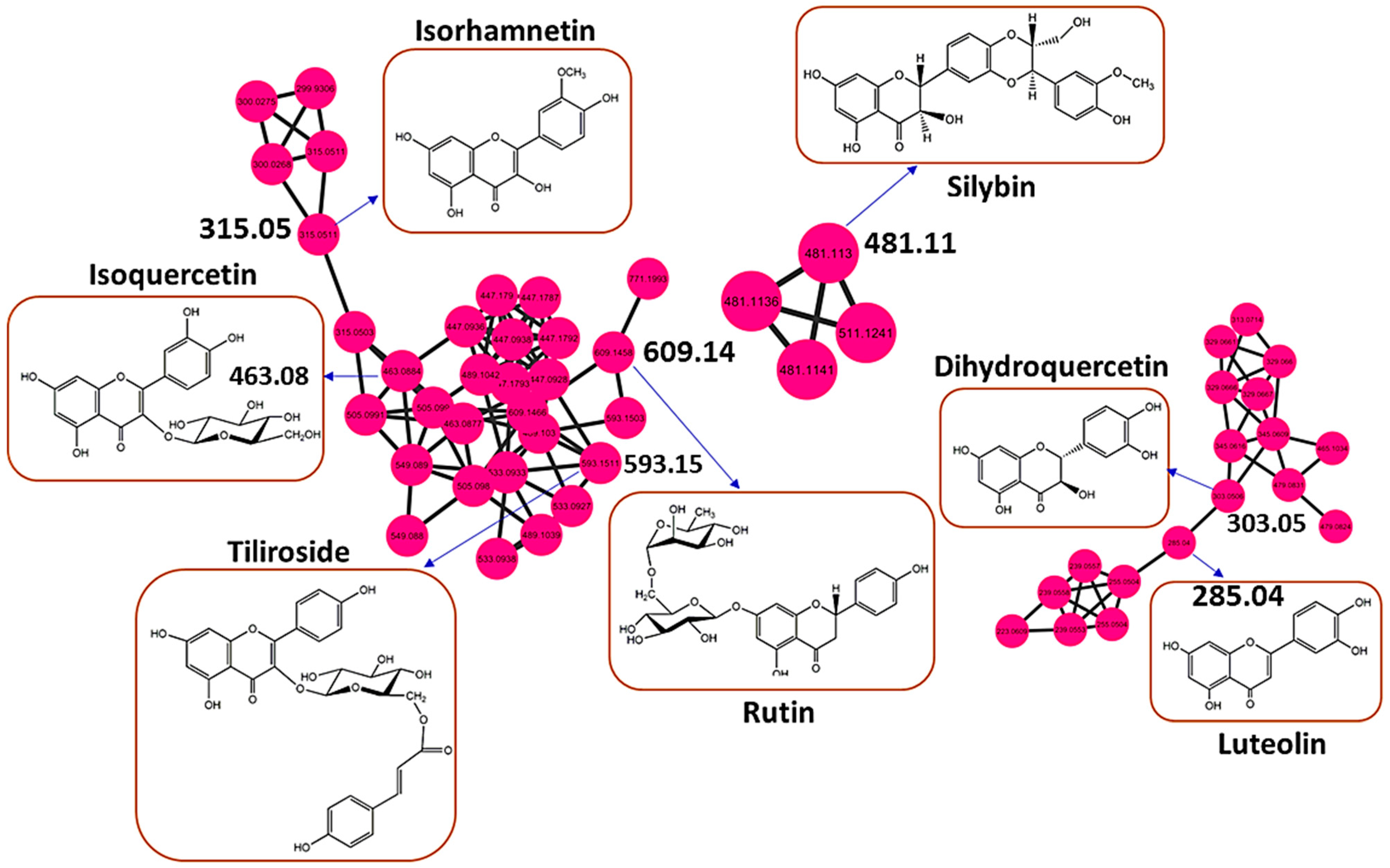 Metabolites 13 01104 g002 Metabolites 13 01104 g002