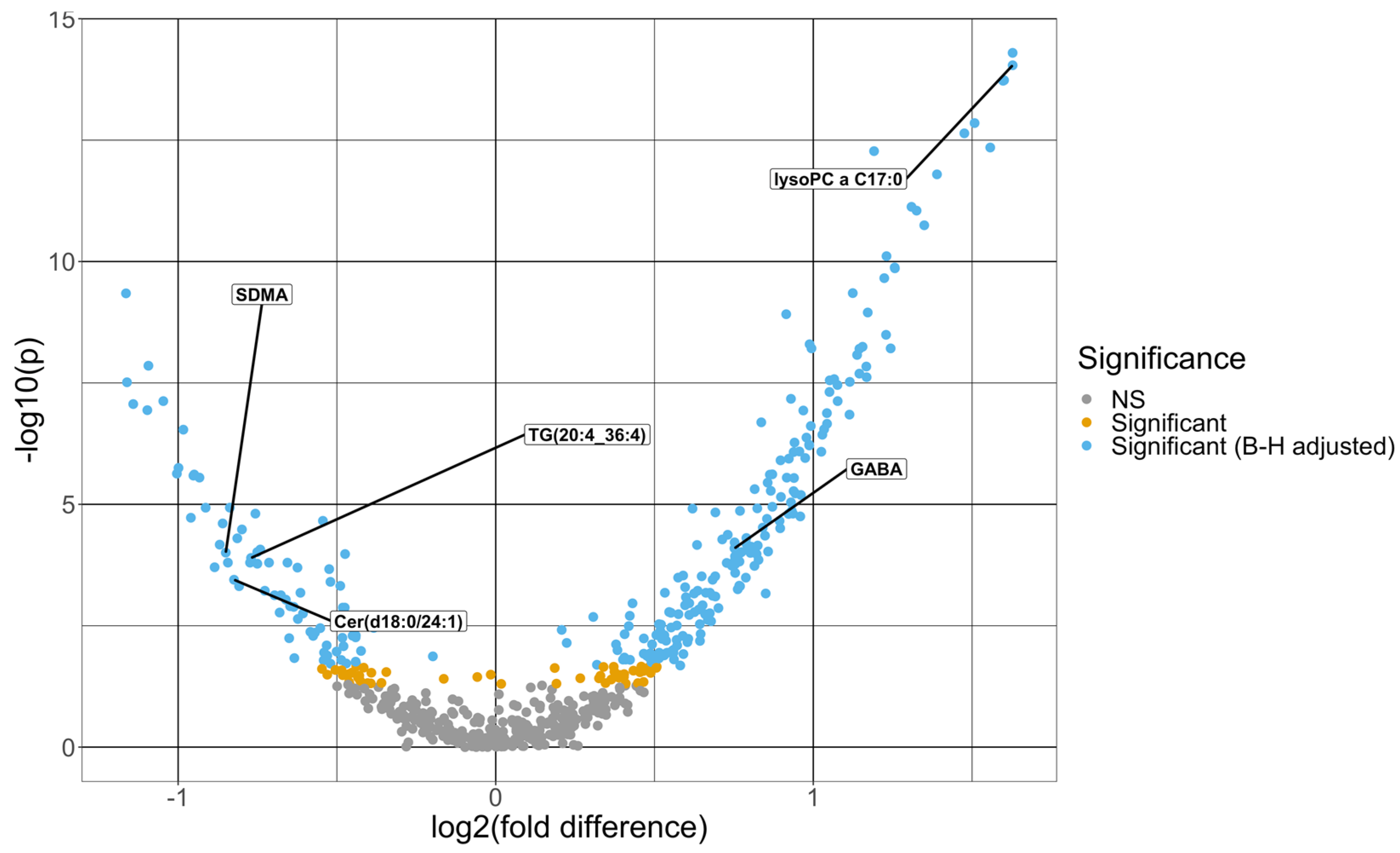 Metabolites 13 01107 g001