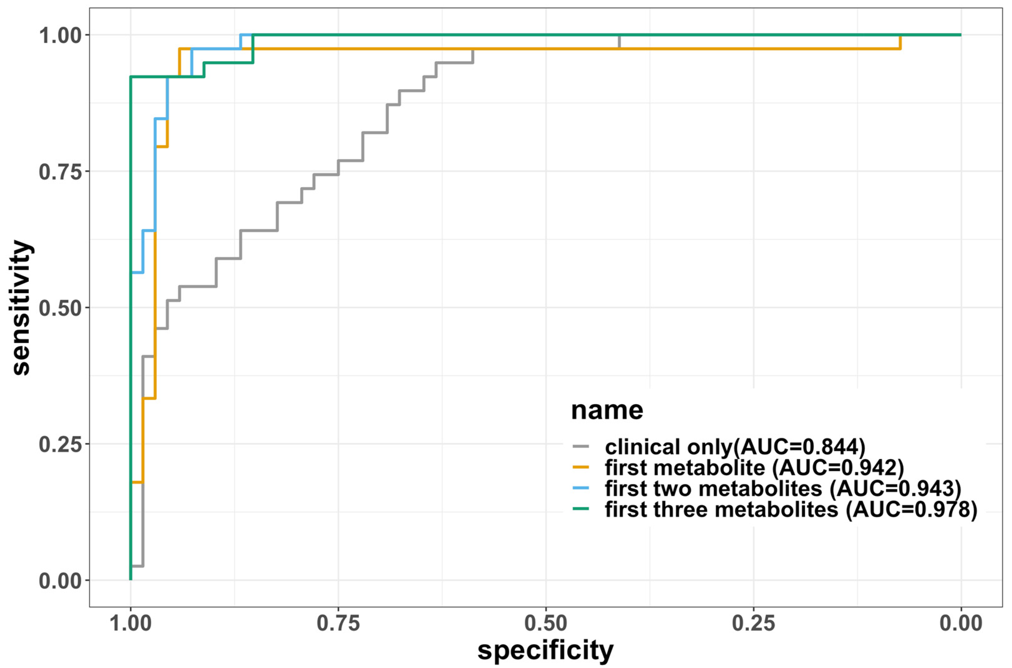 Metabolites 13 01107 g003