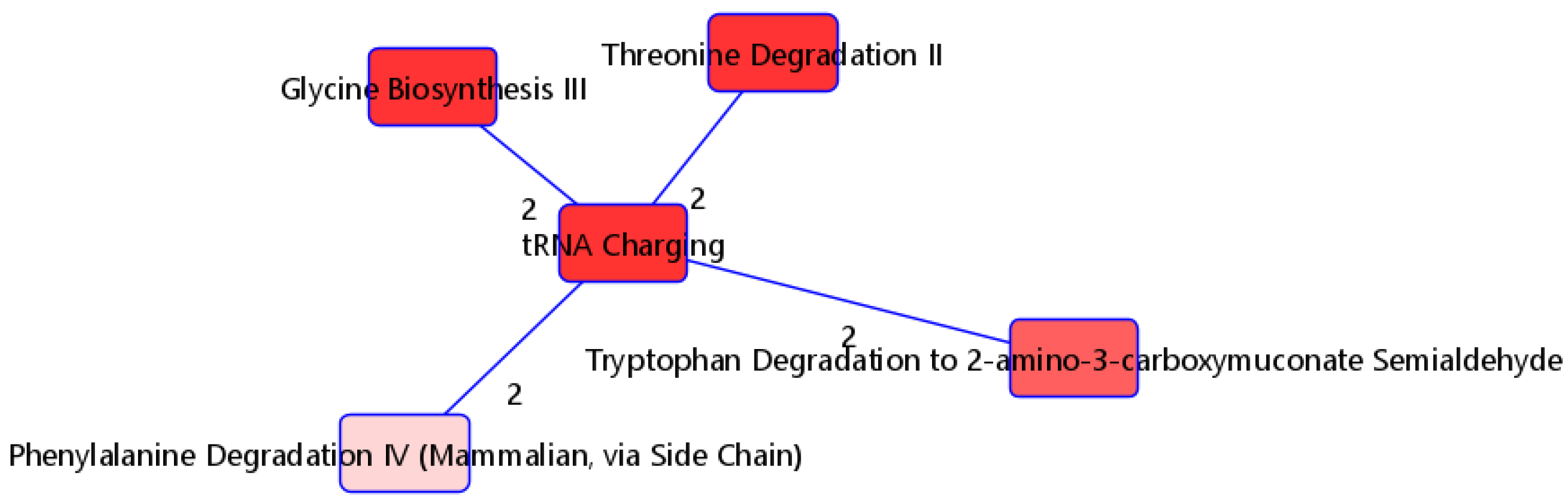 Metabolites 13 01107 g004