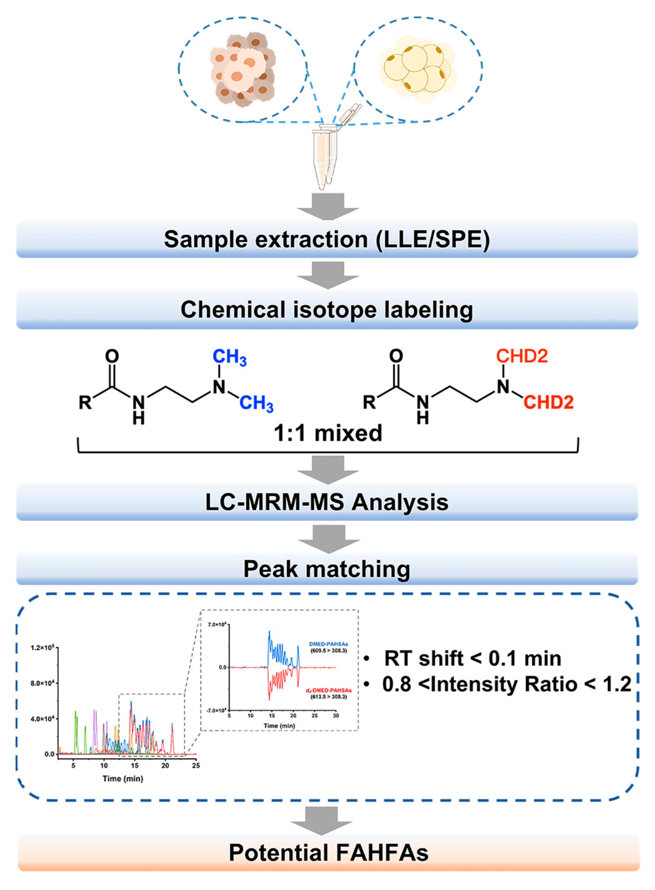 Metabolites 13 01108 g001