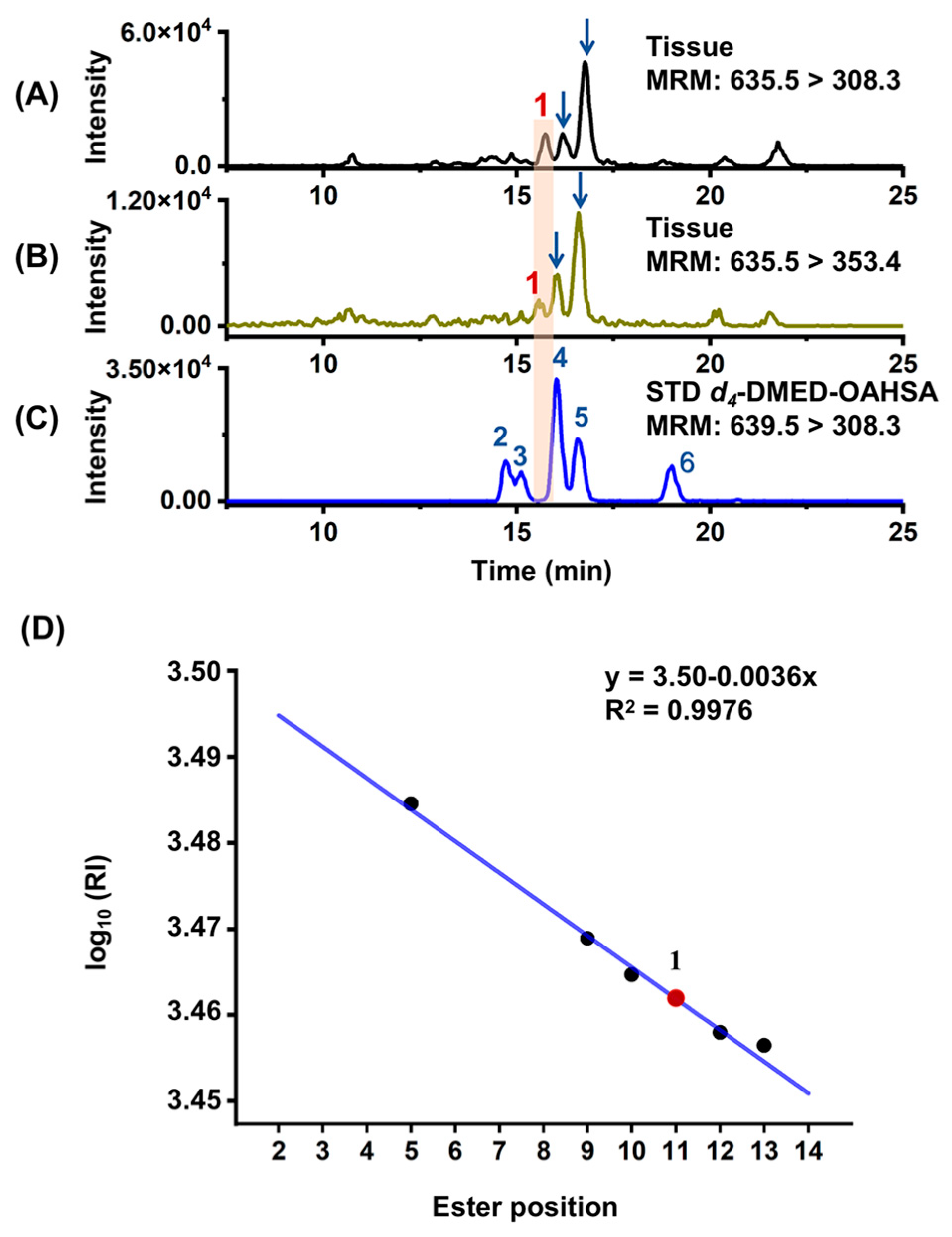 Metabolites 13 01108 g002