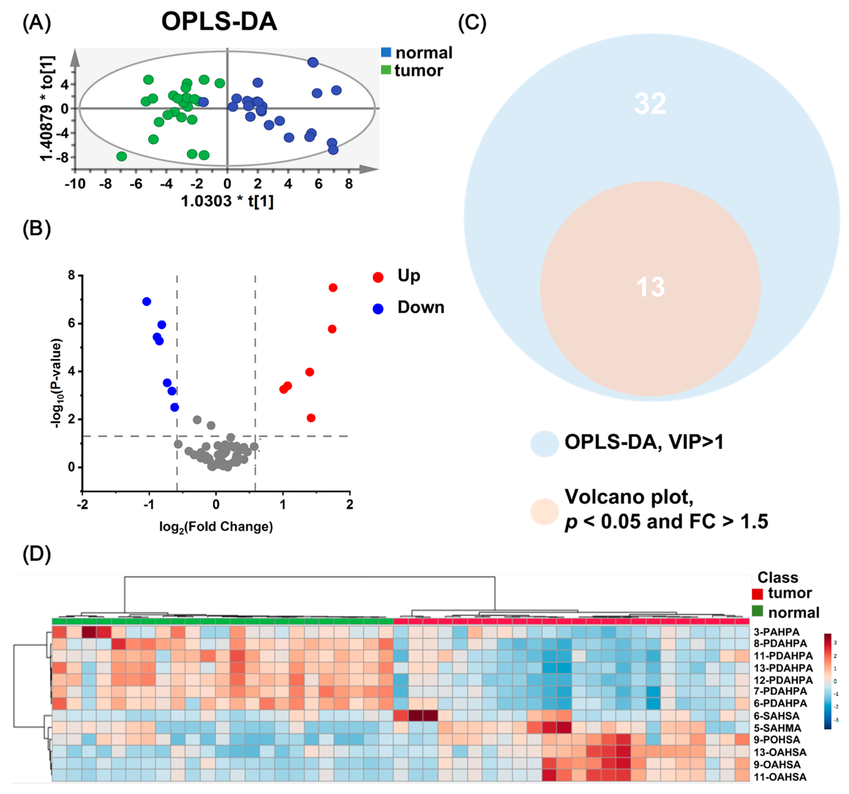 Metabolites 13 01108 g003