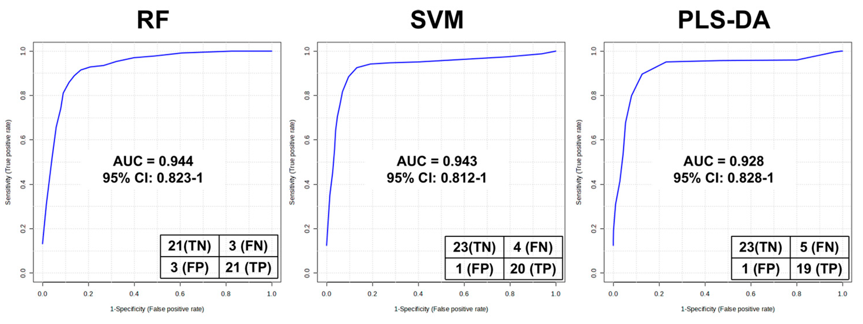 Metabolites 13 01108 g004