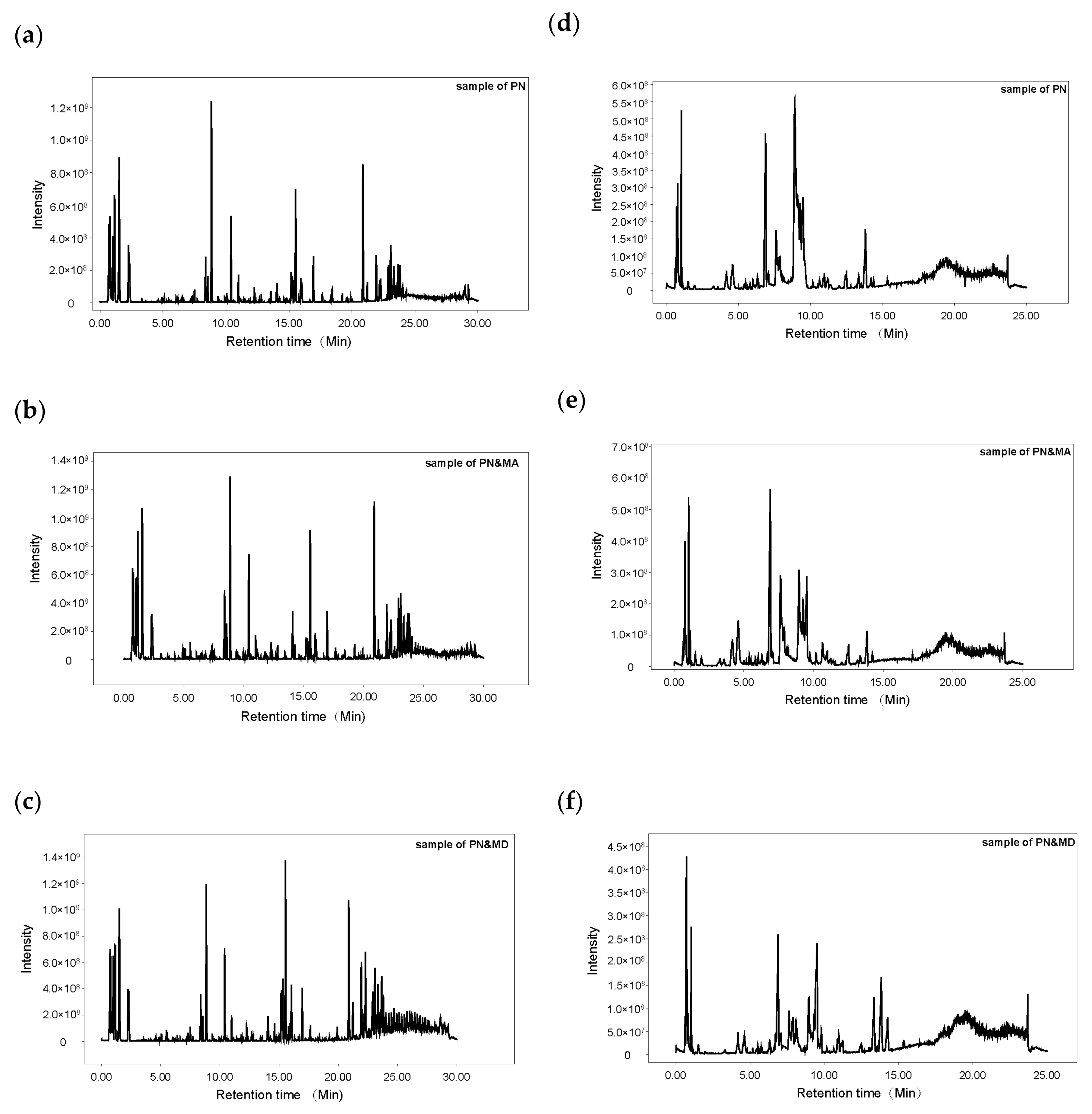 Metabolites 13 01118 g002