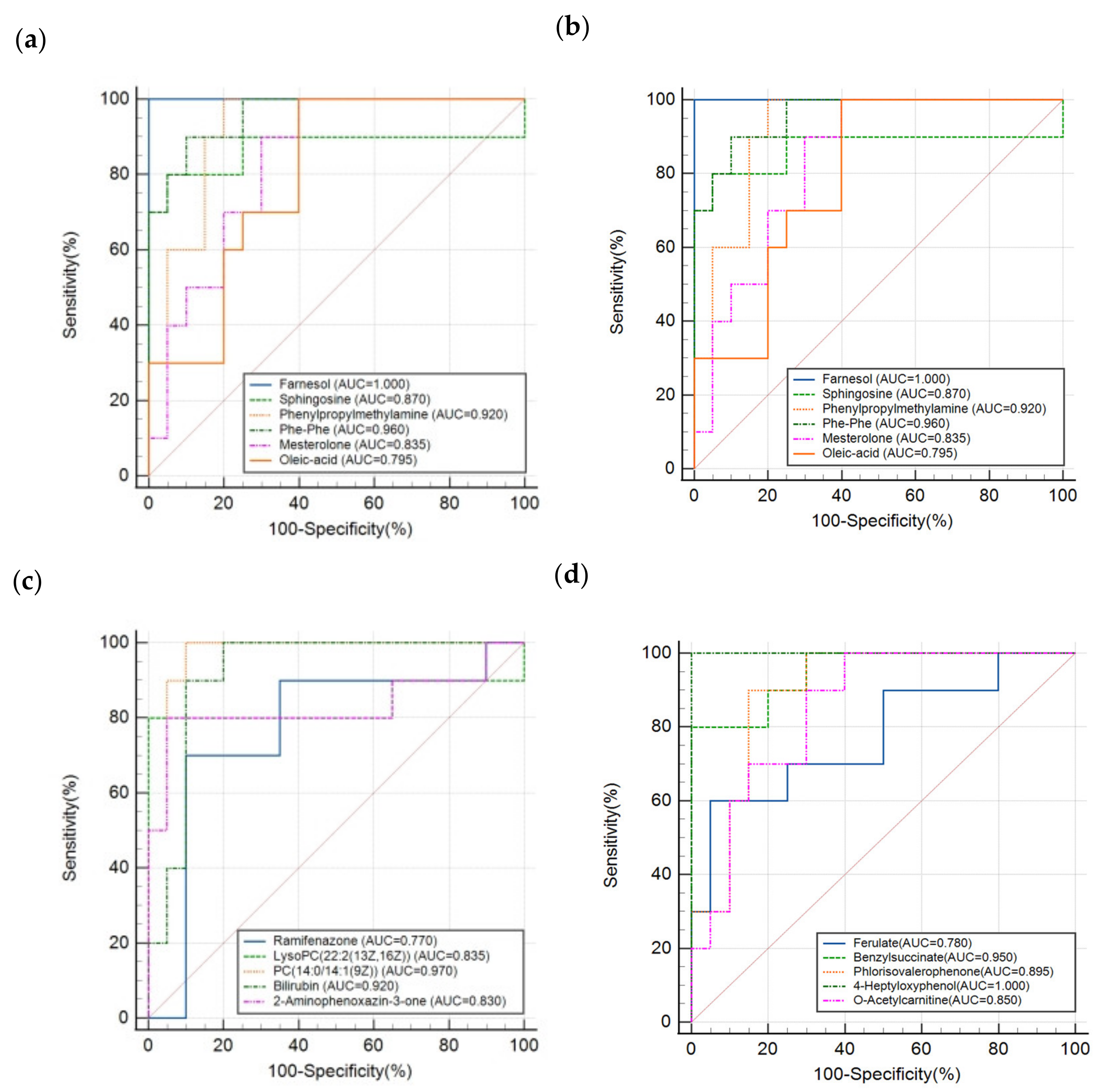 Metabolites 13 01118 g007