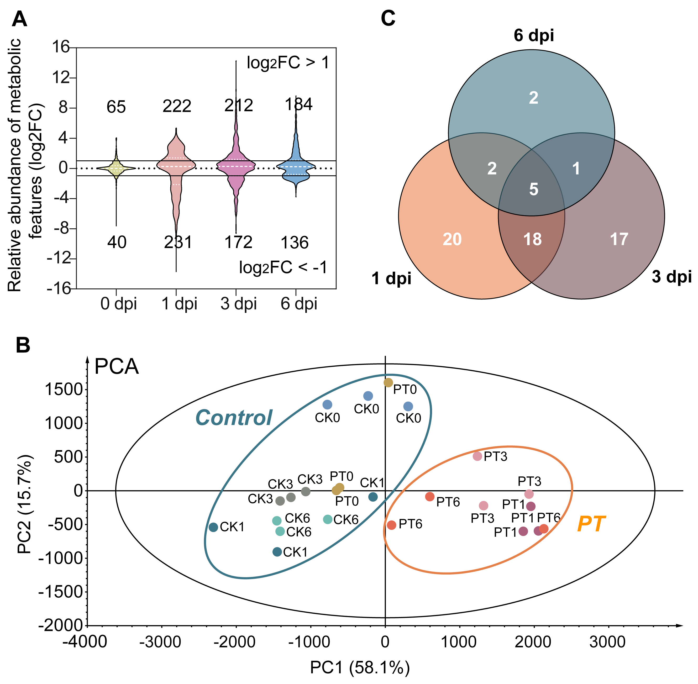 Metabolites 13 01122 g002