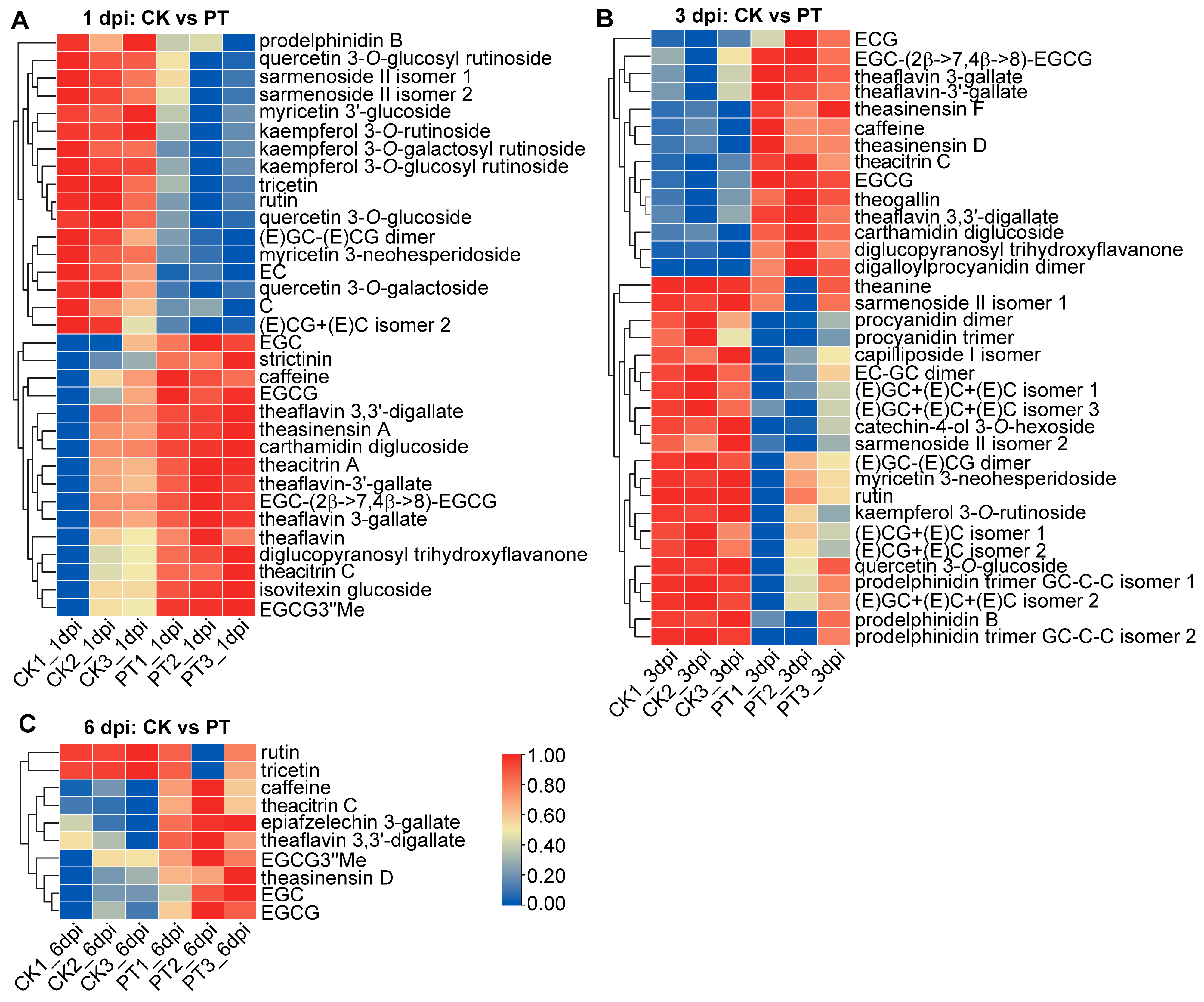 Metabolites 13 01122 g003