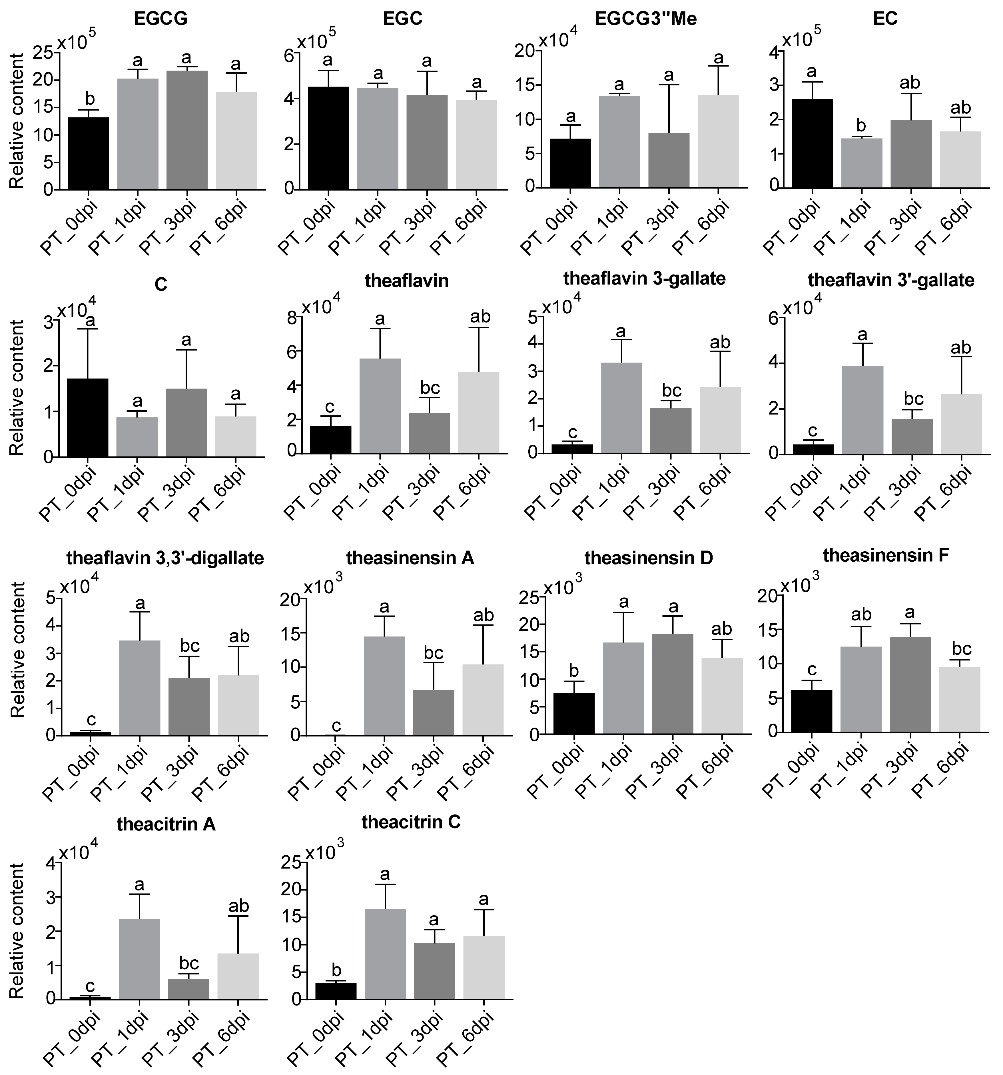 Metabolites 13 01122 g004