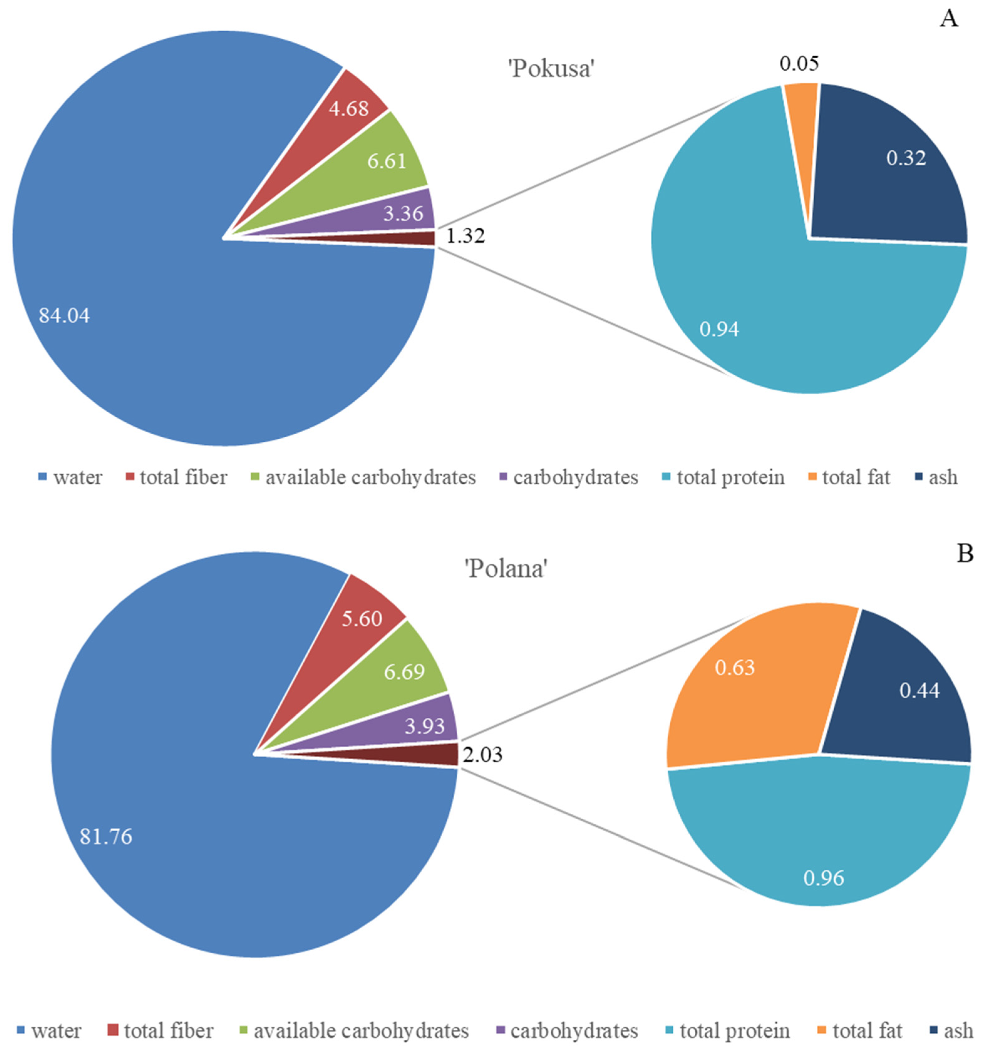 Metabolites 13 01124 g002a