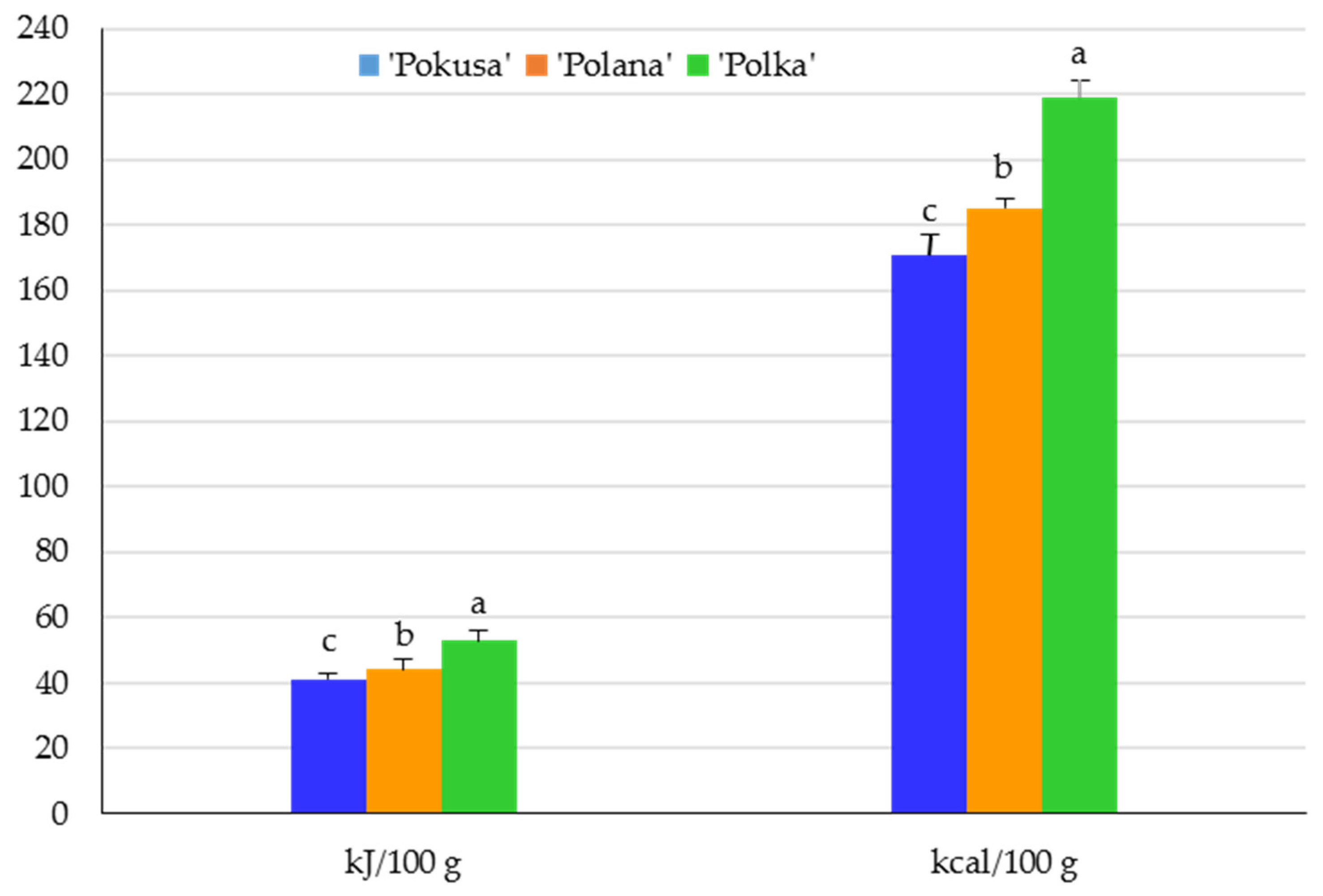Metabolites 13 01124 g003