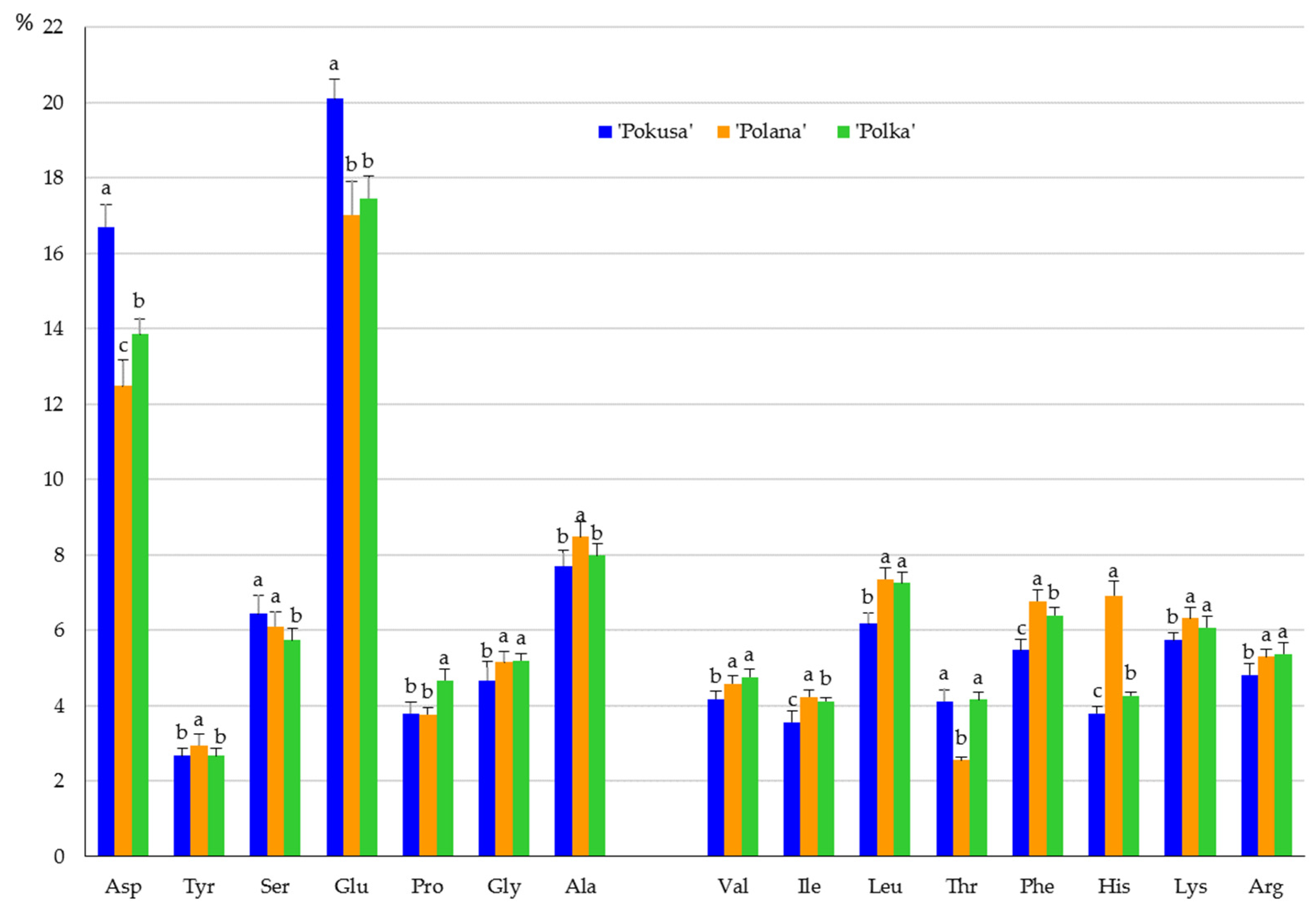 Metabolites 13 01124 g005