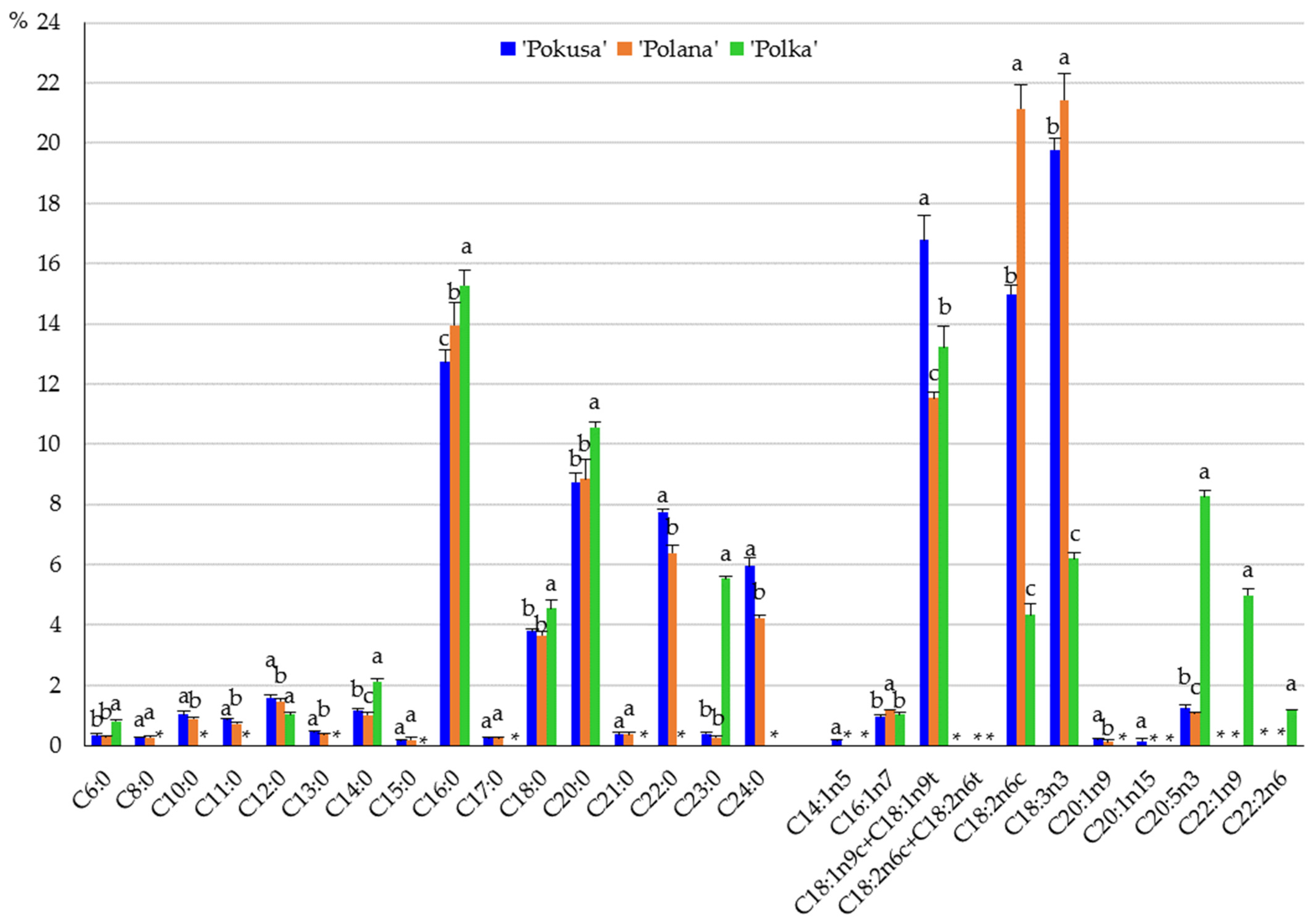 Metabolites 13 01124 g007