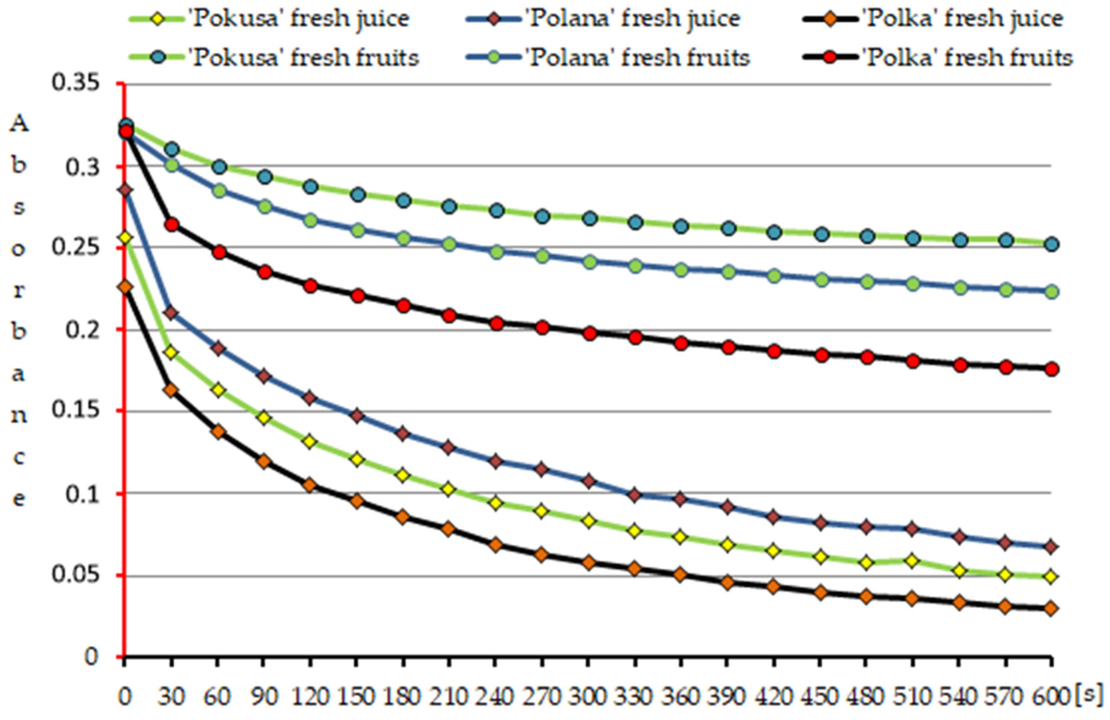 Metabolites 13 01124 g009