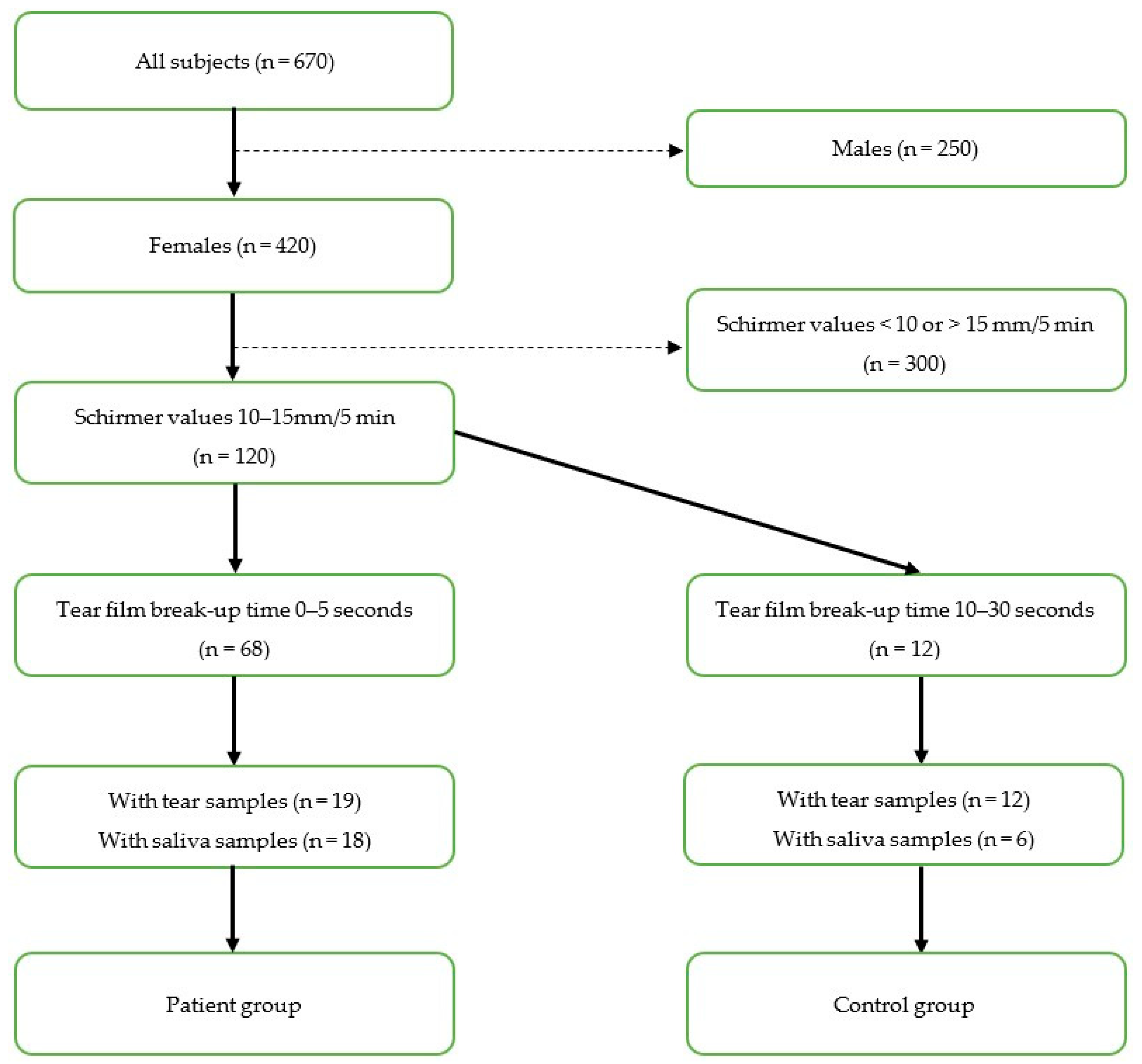 Metabolites 13 01125 g001 Metabolites 13 01125 g001