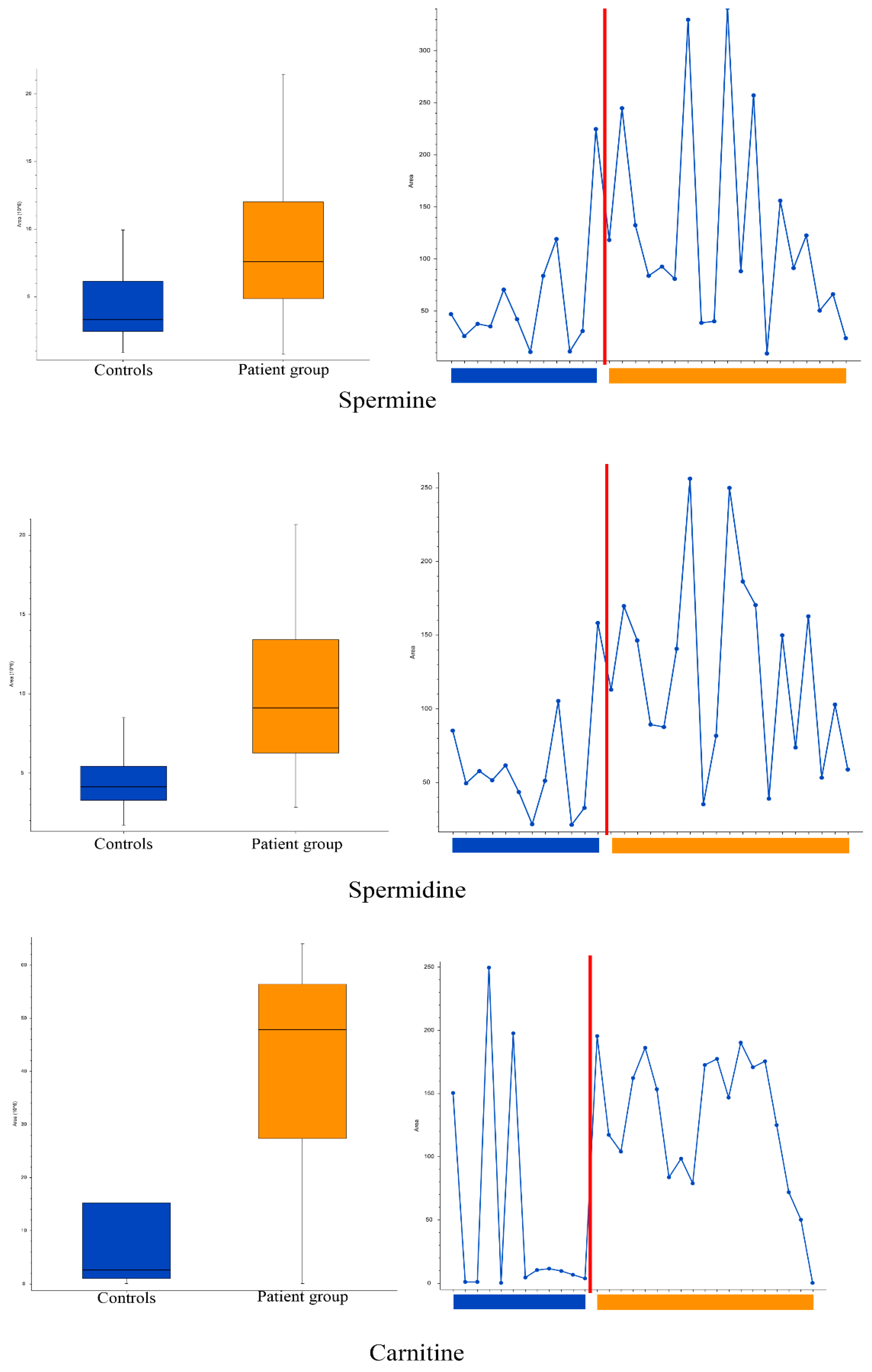 Metabolites 13 01125 g002 Metabolites 13 01125 g002