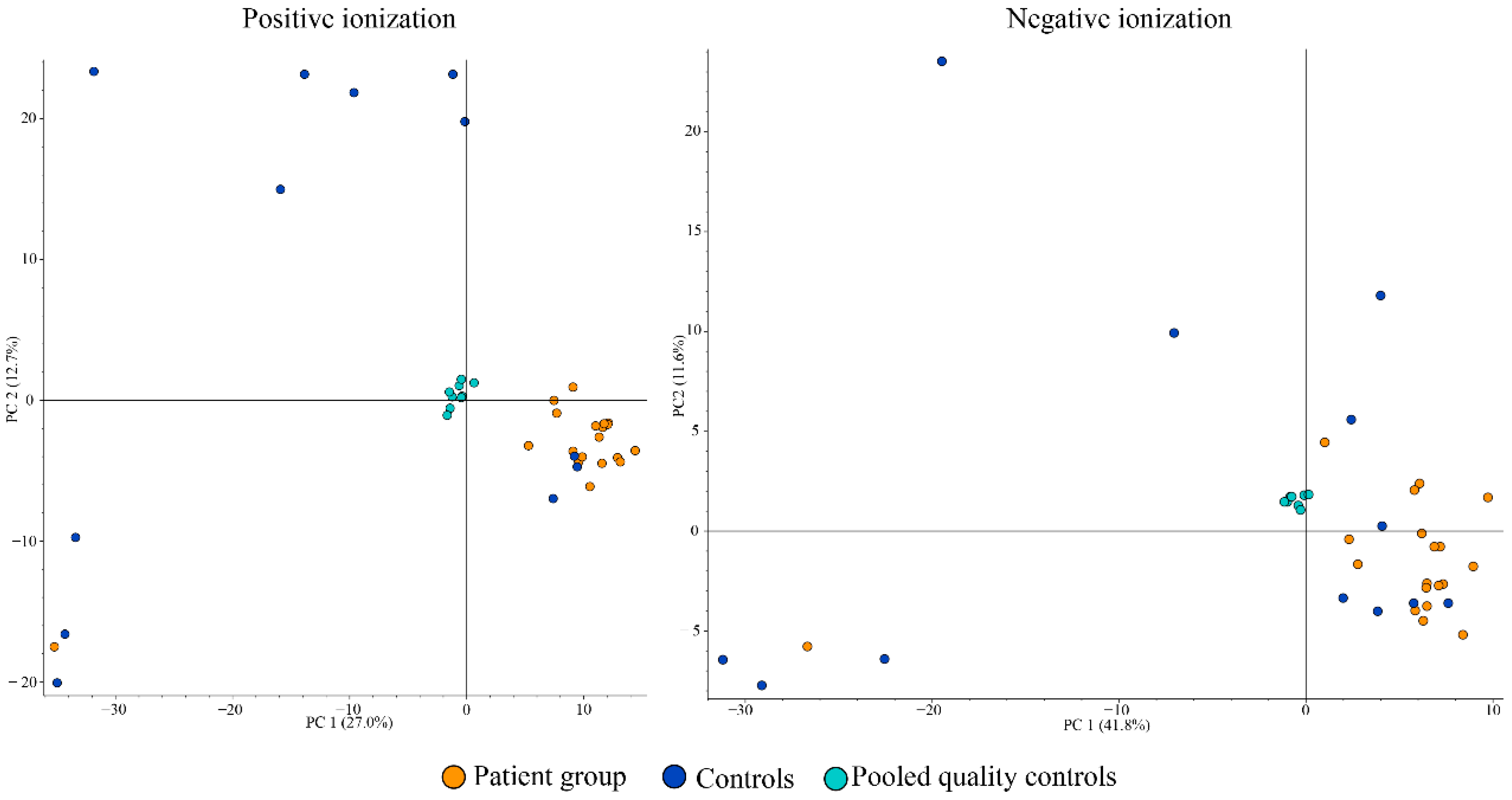 Metabolites 13 01125 g003 Metabolites 13 01125 g003