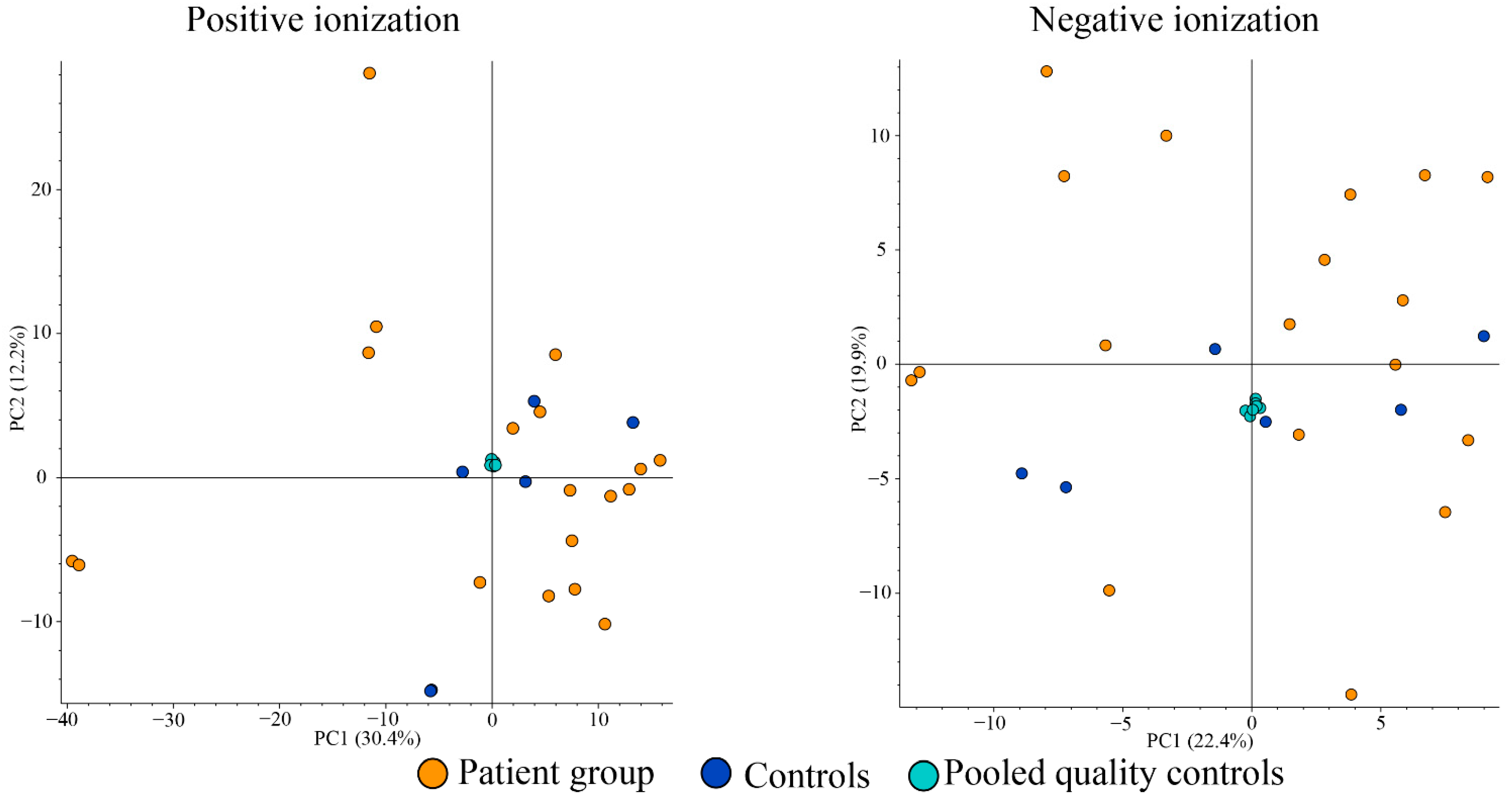 Metabolites 13 01125 g004 Metabolites 13 01125 g004
